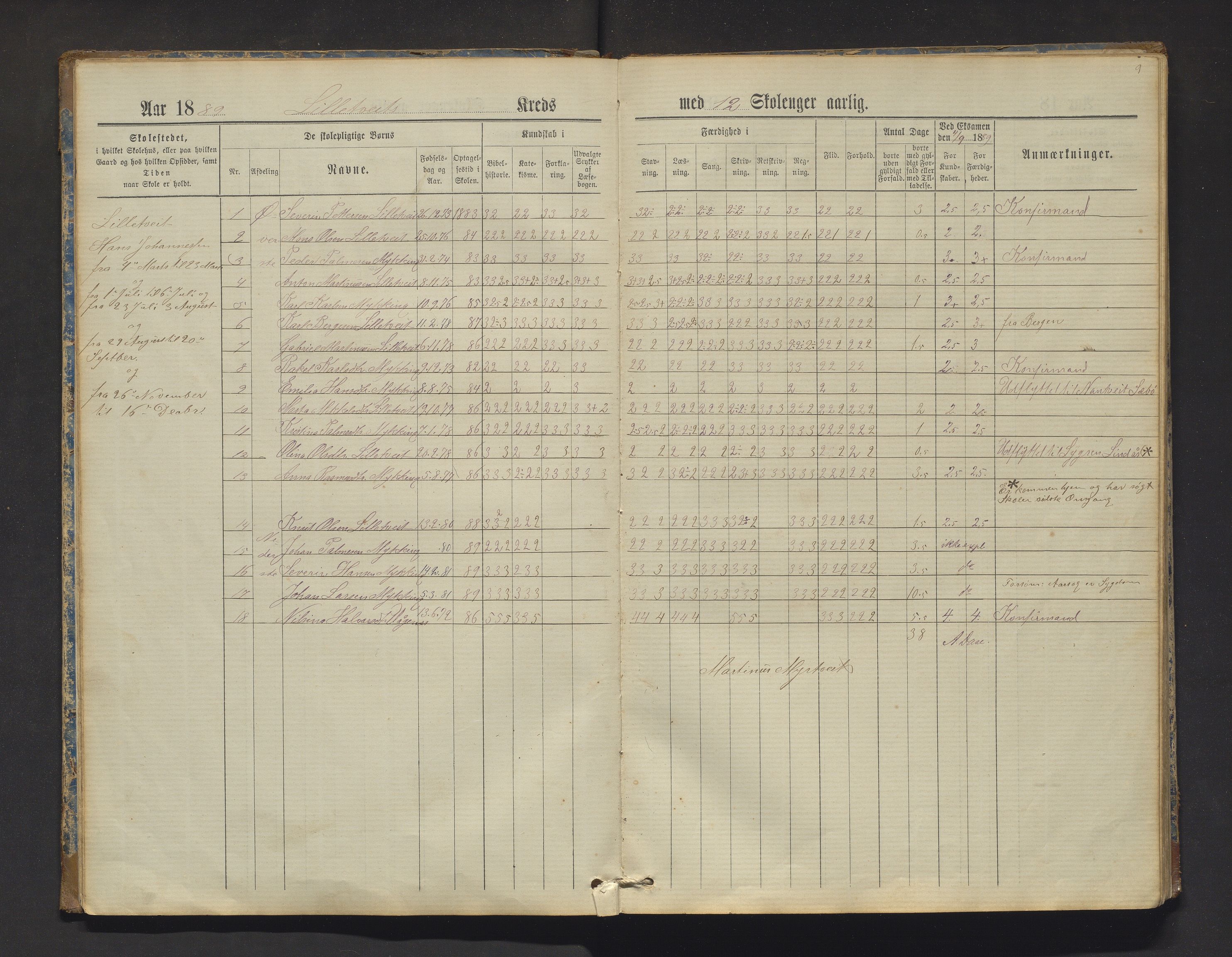 Manger kommune. Barneskulane, IKAH/1261-231/F/Fa/L0002: Skuleprotokoll for Toska, Manger, Dalland, Lilletvedt, Sætre og Helle krinsar , 1882-1916, p. 9