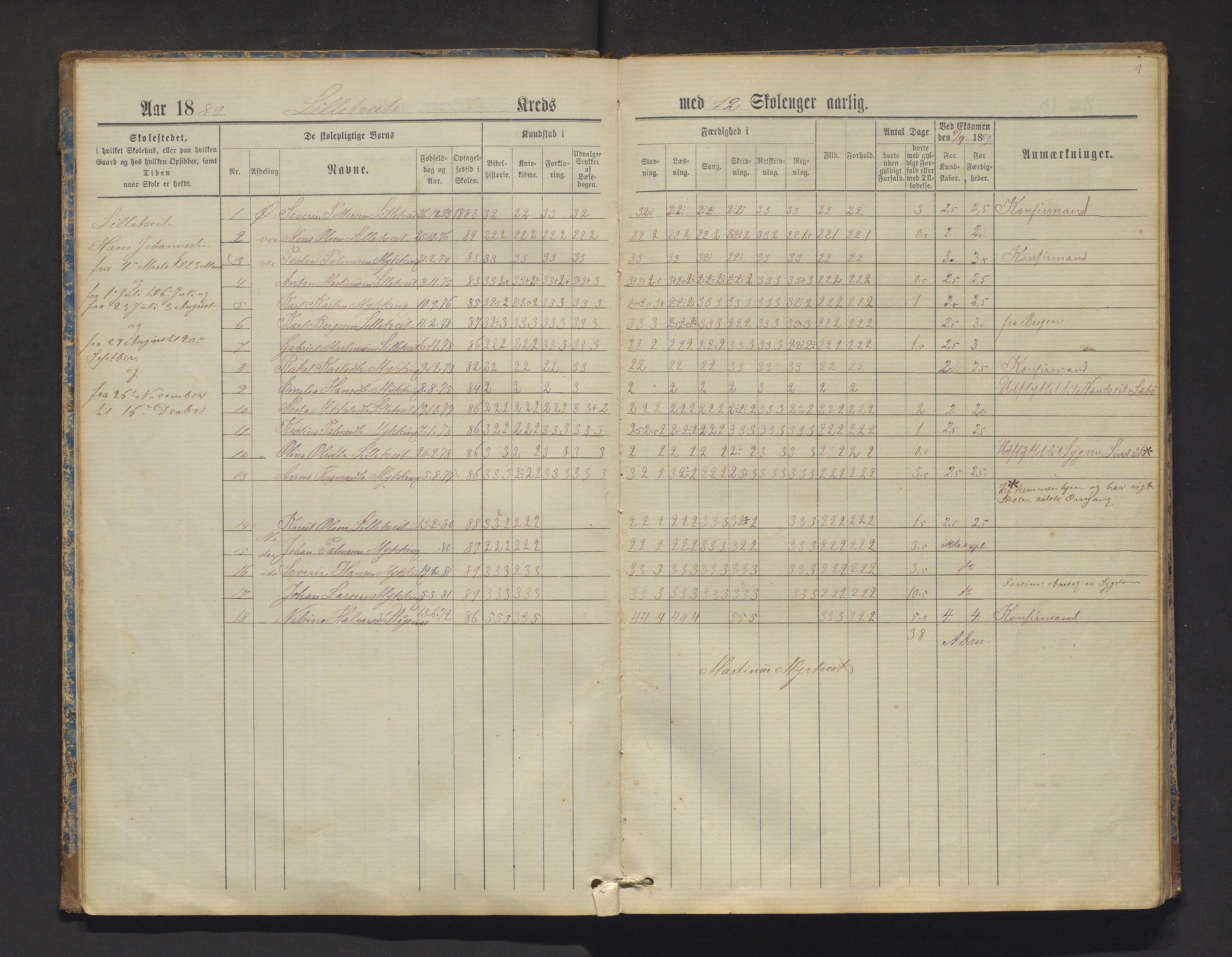 Manger kommune. Barneskulane, IKAH/1261-231/F/Fa/L0002: Skuleprotokoll for Toska, Manger, Dalland, Lilletvedt, Sætre og Helle krinsar , 1882-1916, p. 9