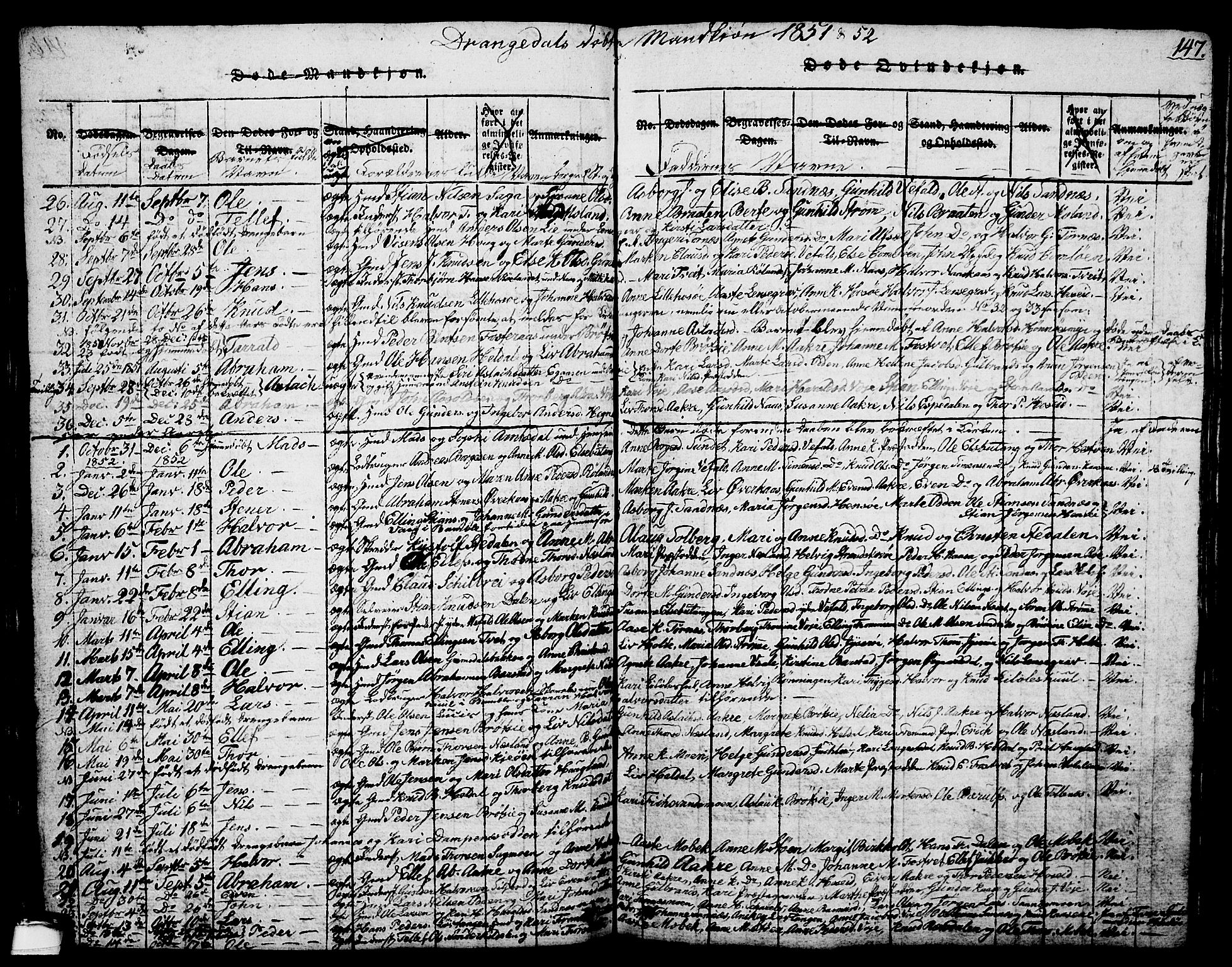 Drangedal kirkebøker, SAKO/A-258/G/Ga/L0001: Parish register (copy) no. I 1 /1, 1814-1856, p. 147