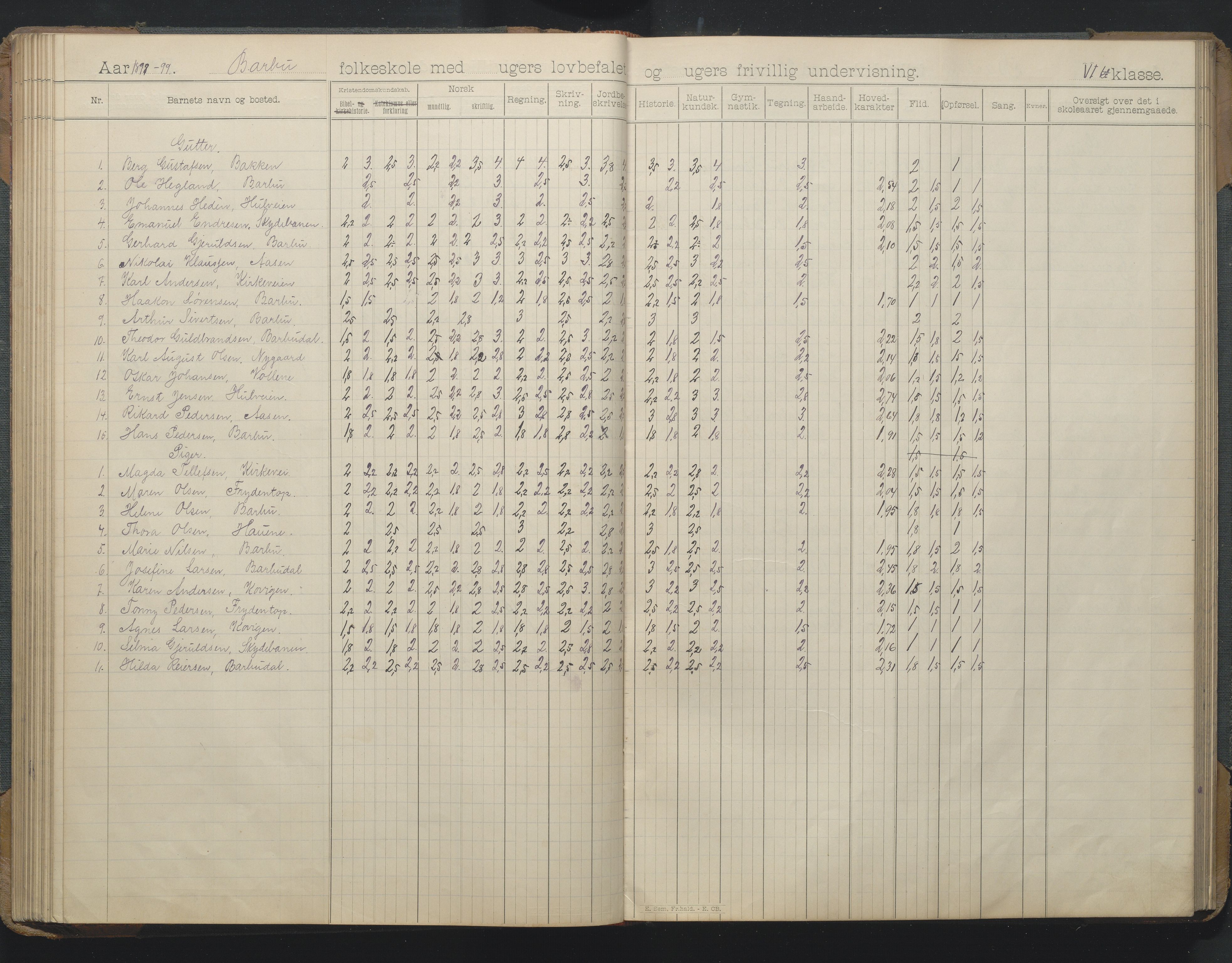 Arendal kommune, Katalog I, AAKS/KA0906-PK-I/07/L0166: Skoleprotokoll for friskolen, 1895-1903