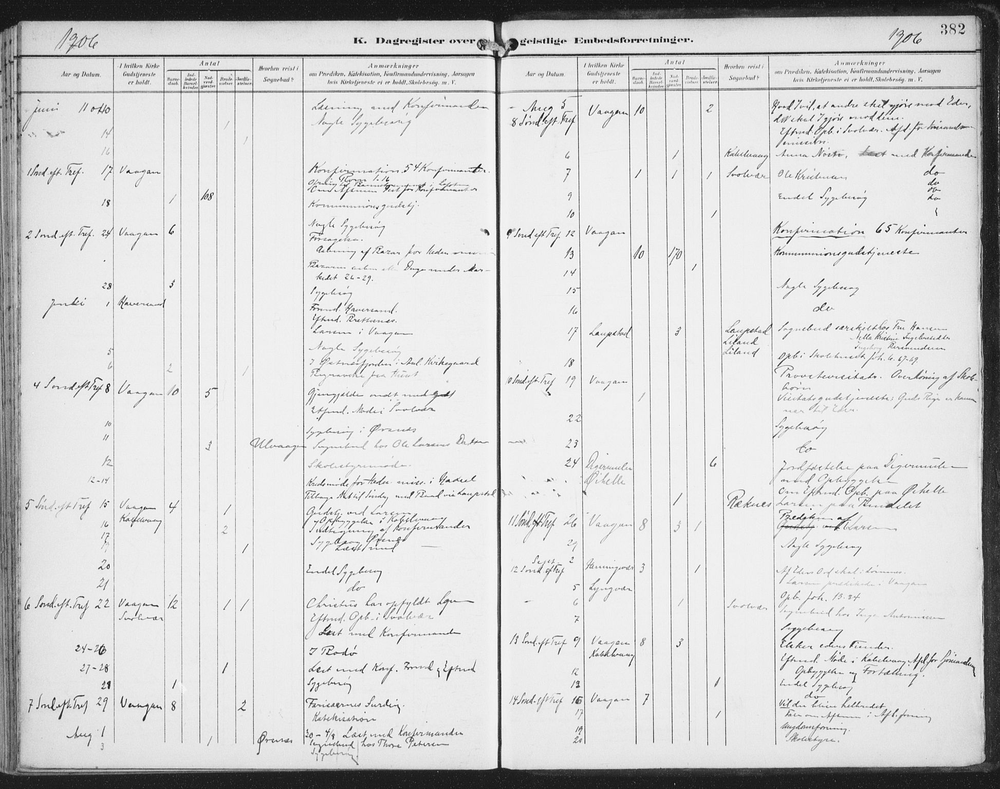 Ministerialprotokoller, klokkerbøker og fødselsregistre - Nordland, AV/SAT-A-1459/874/L1062: Parish register (official) no. 874A06, 1899-1907, p. 382