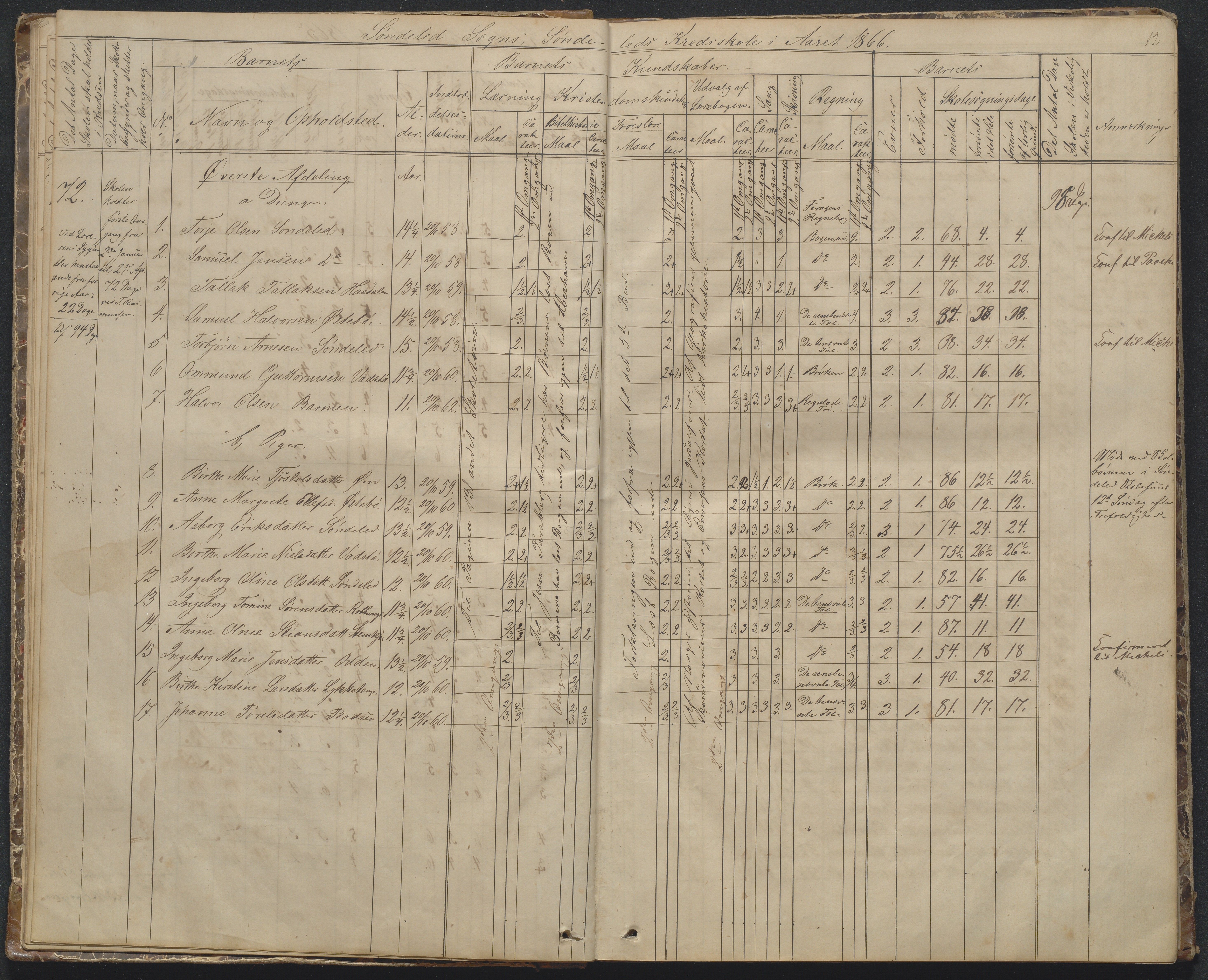 Søndeled kommune, AAKS/KA0913-PK/1/05/05f/L0002: Skoleprotokoll, 1862-1895, p. 12