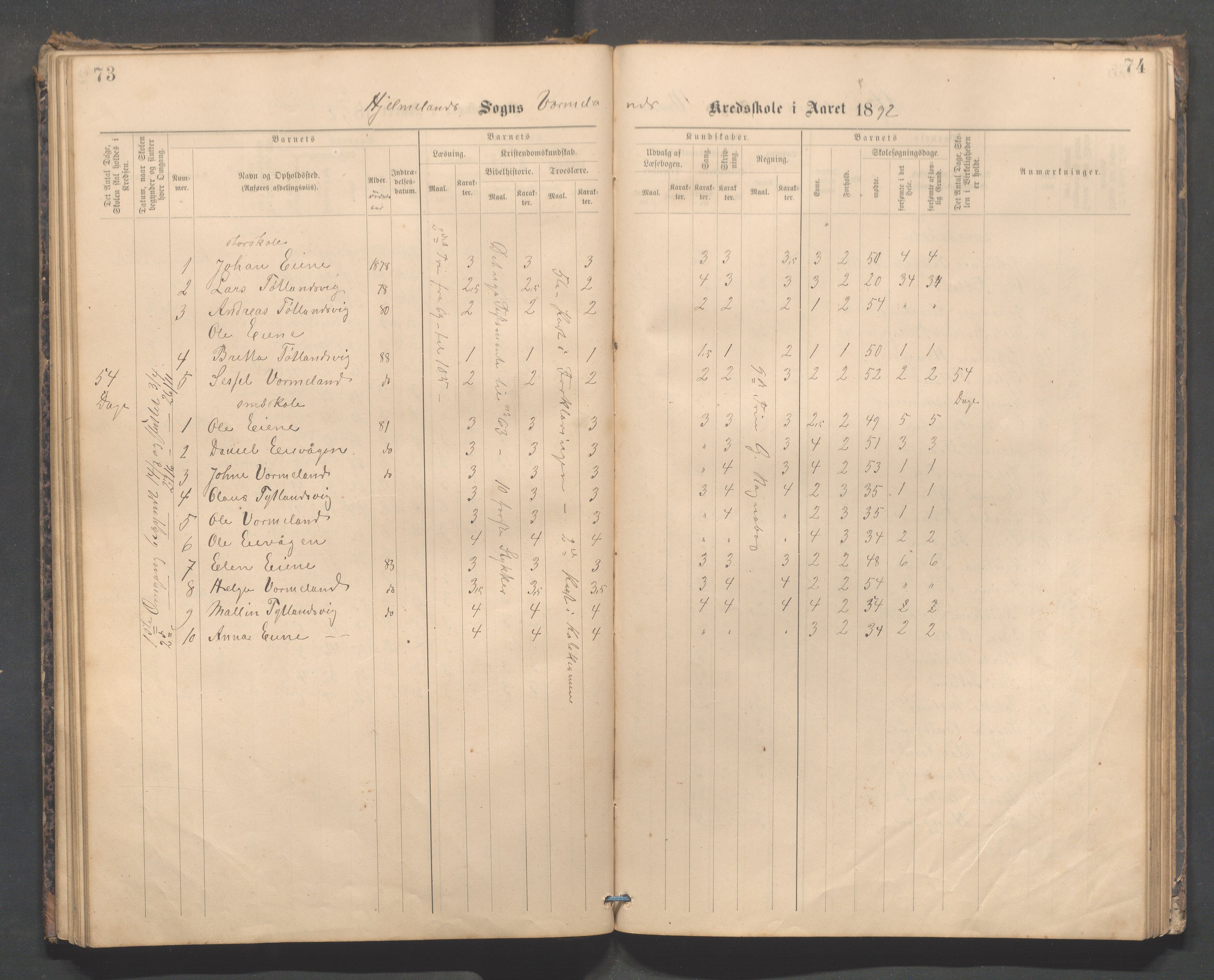 Hjelmeland kommune - Vormedalen skule, IKAR/K-102543/H/L0001: Skoleprotokoll - Vormedal,Vormeland,Fundingsland, 1885-1904, p. 73-74