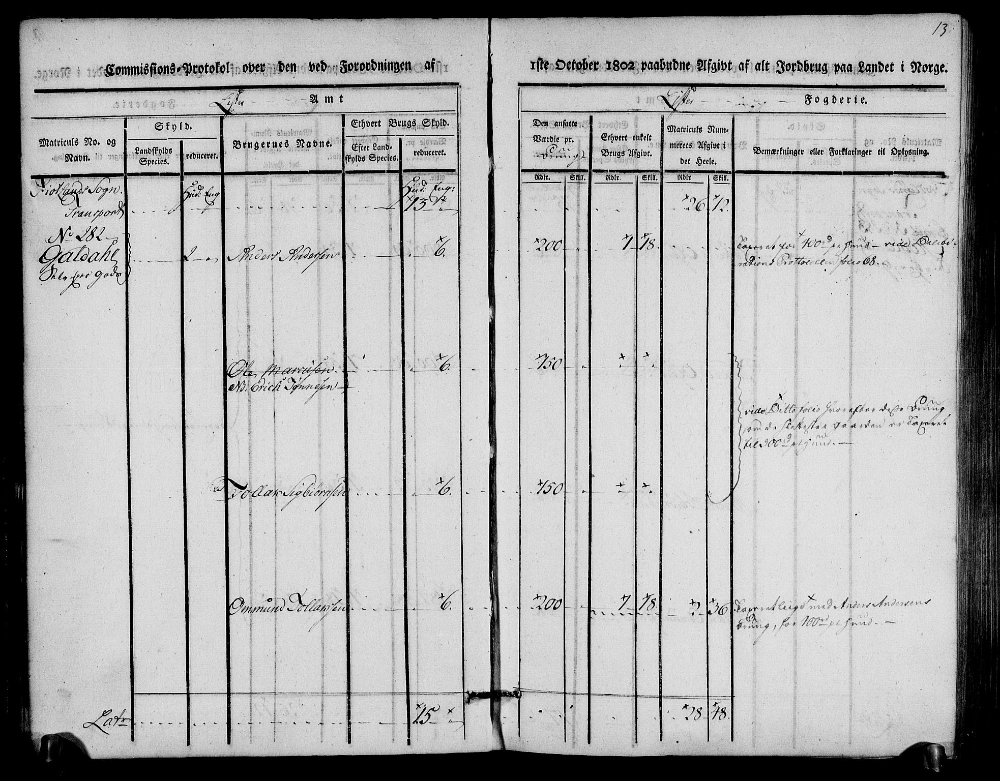 Rentekammeret inntil 1814, Realistisk ordnet avdeling, RA/EA-4070/N/Ne/Nea/L0093: Lista fogderi. Kommisjonsprotokoll "Nr. 2", for Fjotland, Spind, Herad, Vanse og Kvås sogn, 1803, p. 7