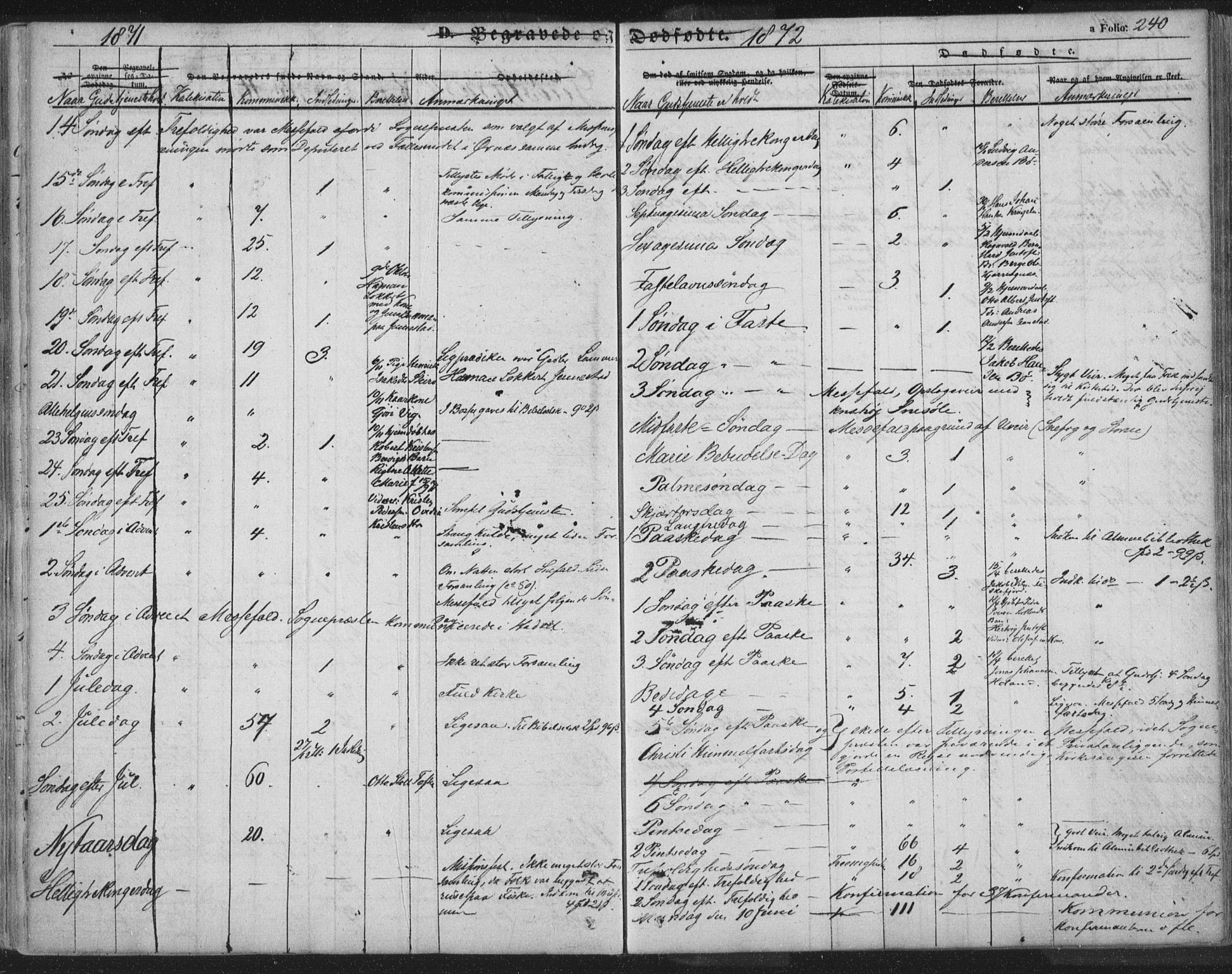 Ministerialprotokoller, klokkerbøker og fødselsregistre - Nordland, AV/SAT-A-1459/895/L1369: Parish register (official) no. 895A04, 1852-1872, p. 240