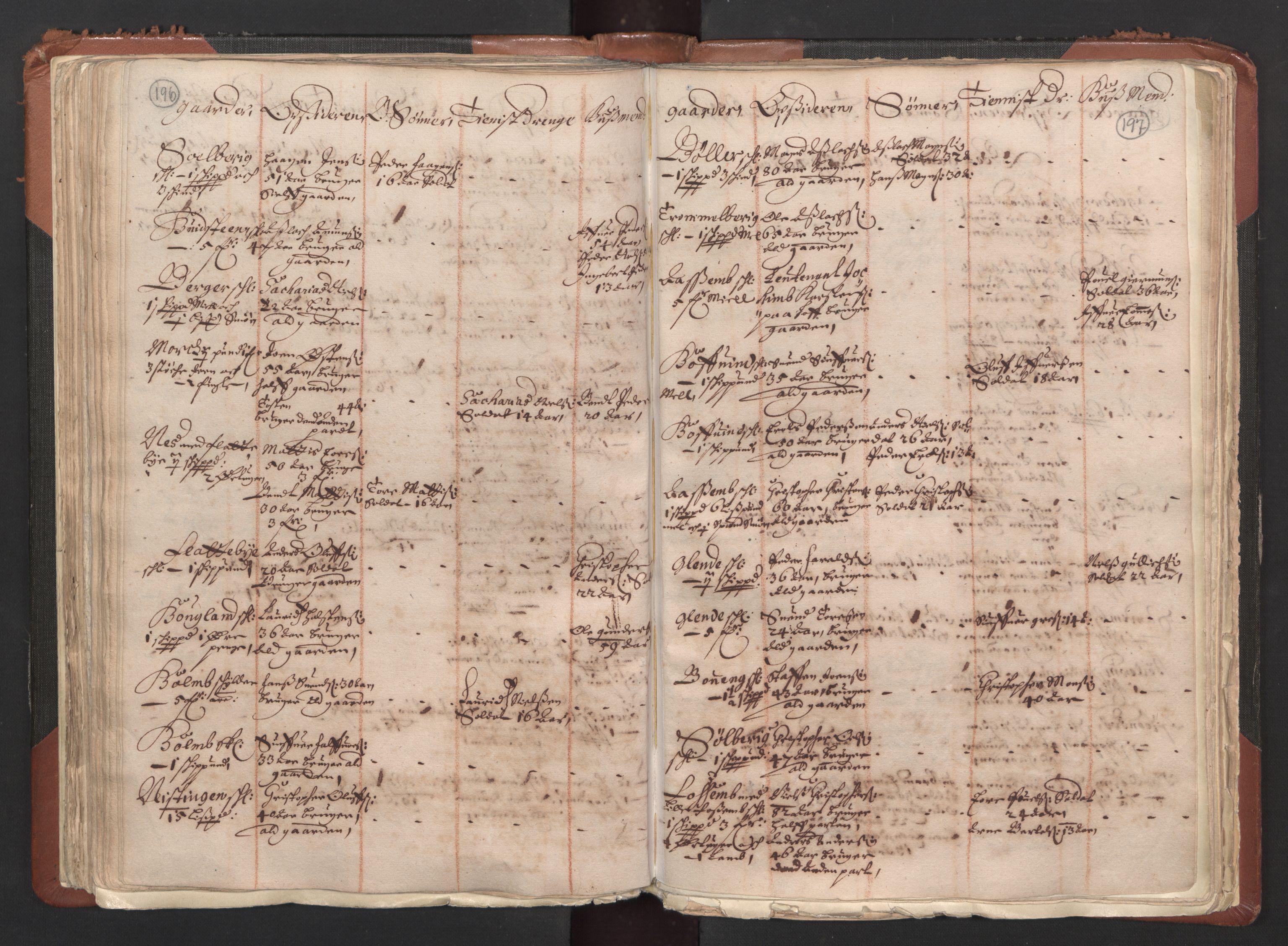 RA, Bailiff's Census 1664-1666, no. 1: Modern Østfold county, 1664, p. 196-197