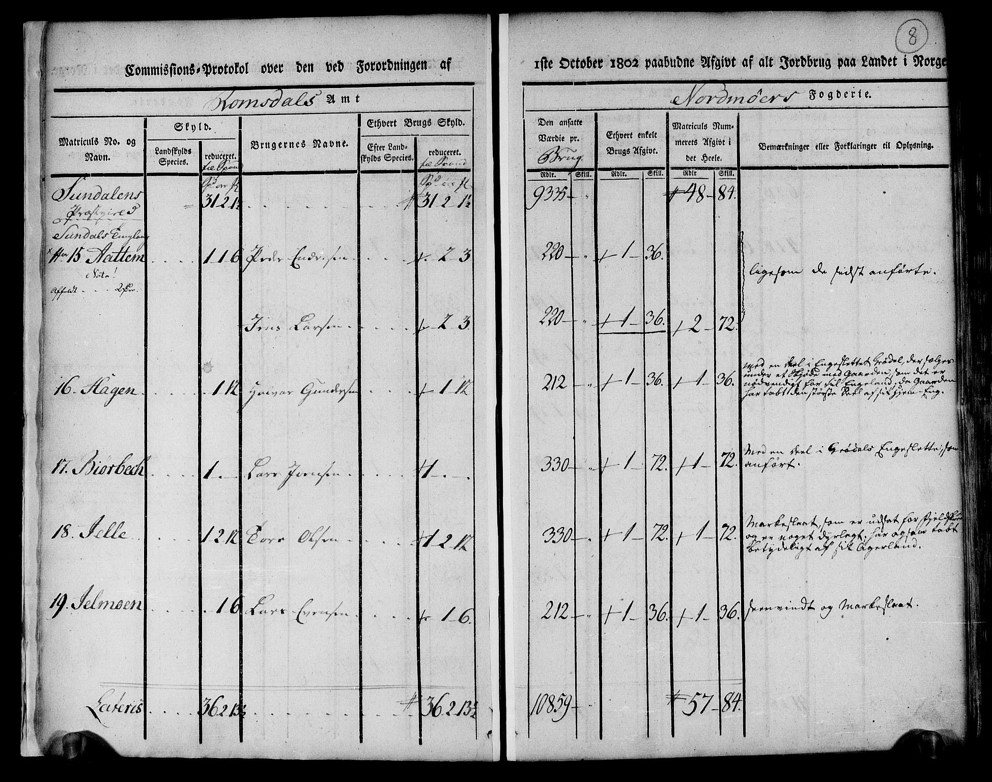 Rentekammeret inntil 1814, Realistisk ordnet avdeling, AV/RA-EA-4070/N/Ne/Nea/L0130: til 0132: Nordmøre fogderi. Kommisjonsprotokoll, 1803, p. 9