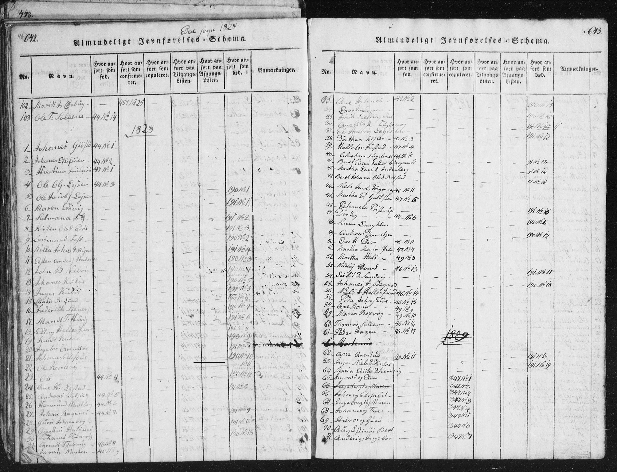 Ministerialprotokoller, klokkerbøker og fødselsregistre - Møre og Romsdal, AV/SAT-A-1454/581/L0942: Parish register (copy) no. 581C00, 1820-1836, p. 642-643