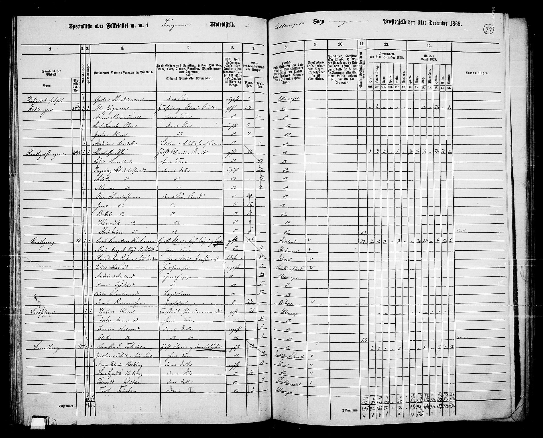 RA, 1865 census for Ullensaker, 1865, p. 65