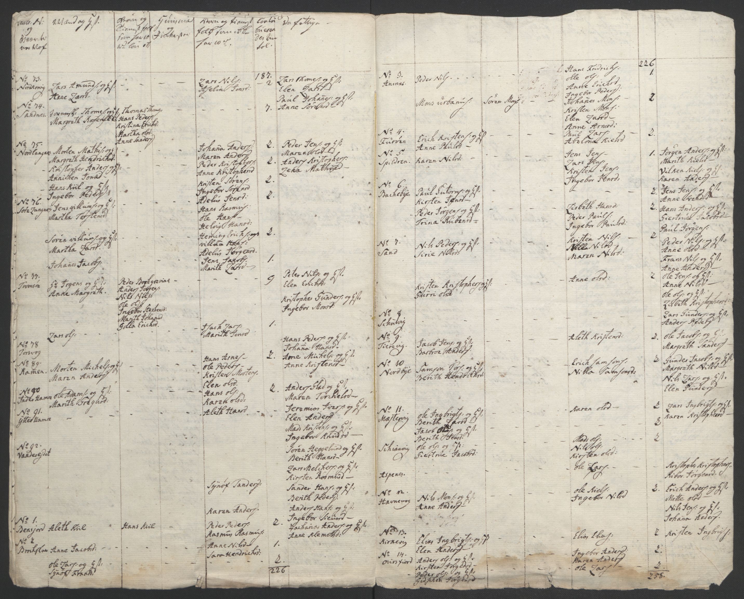 Rentekammeret inntil 1814, Realistisk ordnet avdeling, AV/RA-EA-4070/Ol/L0022b: [Gg 10]: Ekstraskatten, 23.09.1762. Senja og Troms, 1765-1768, p. 335