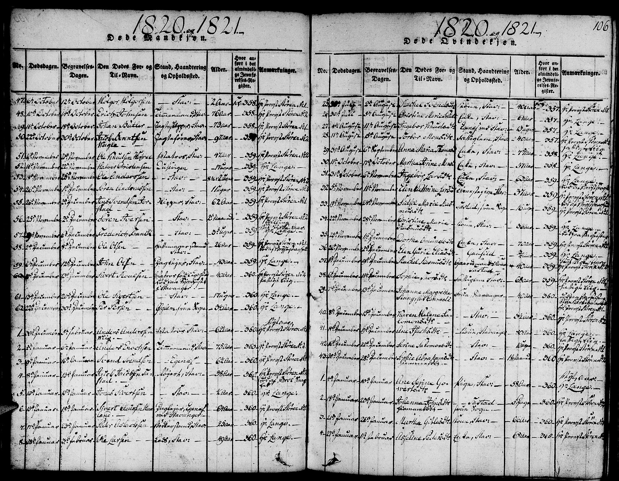 Domkirken sokneprestkontor, SAST/A-101812/001/30/30BA/L0008: Parish register (official) no. A 8, 1816-1821, p. 106