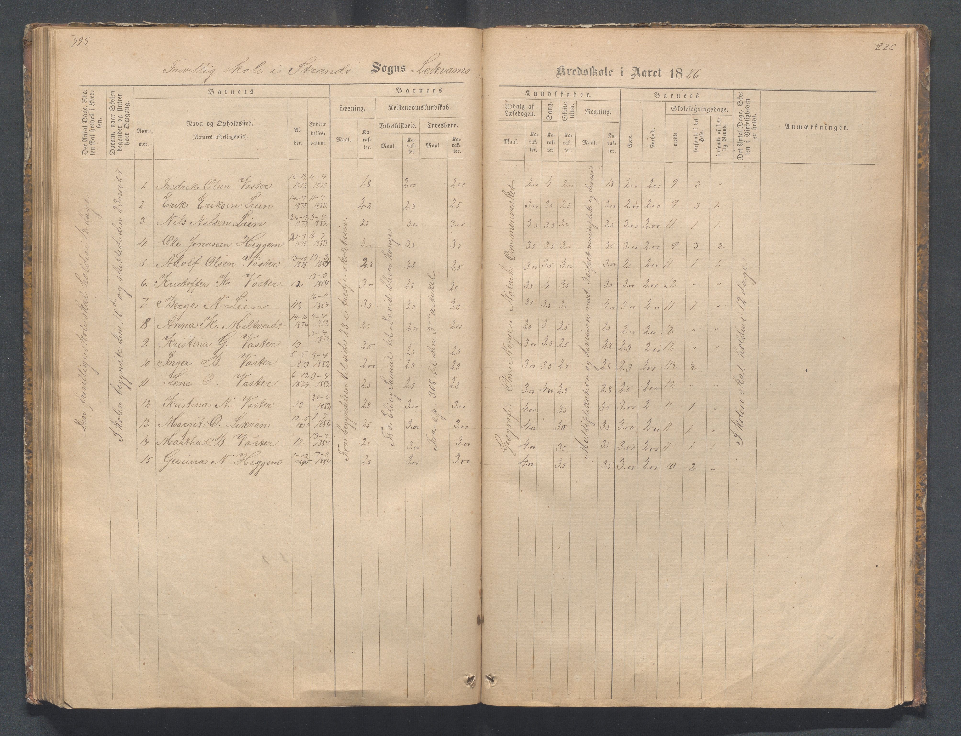 Strand kommune - Bjørheimsbygd skole, IKAR/A-147/H/L0001: Skoleprotokoll for Bjørheimsbygd,Lekvam og Hidle krets, 1873-1884, p. 225-226