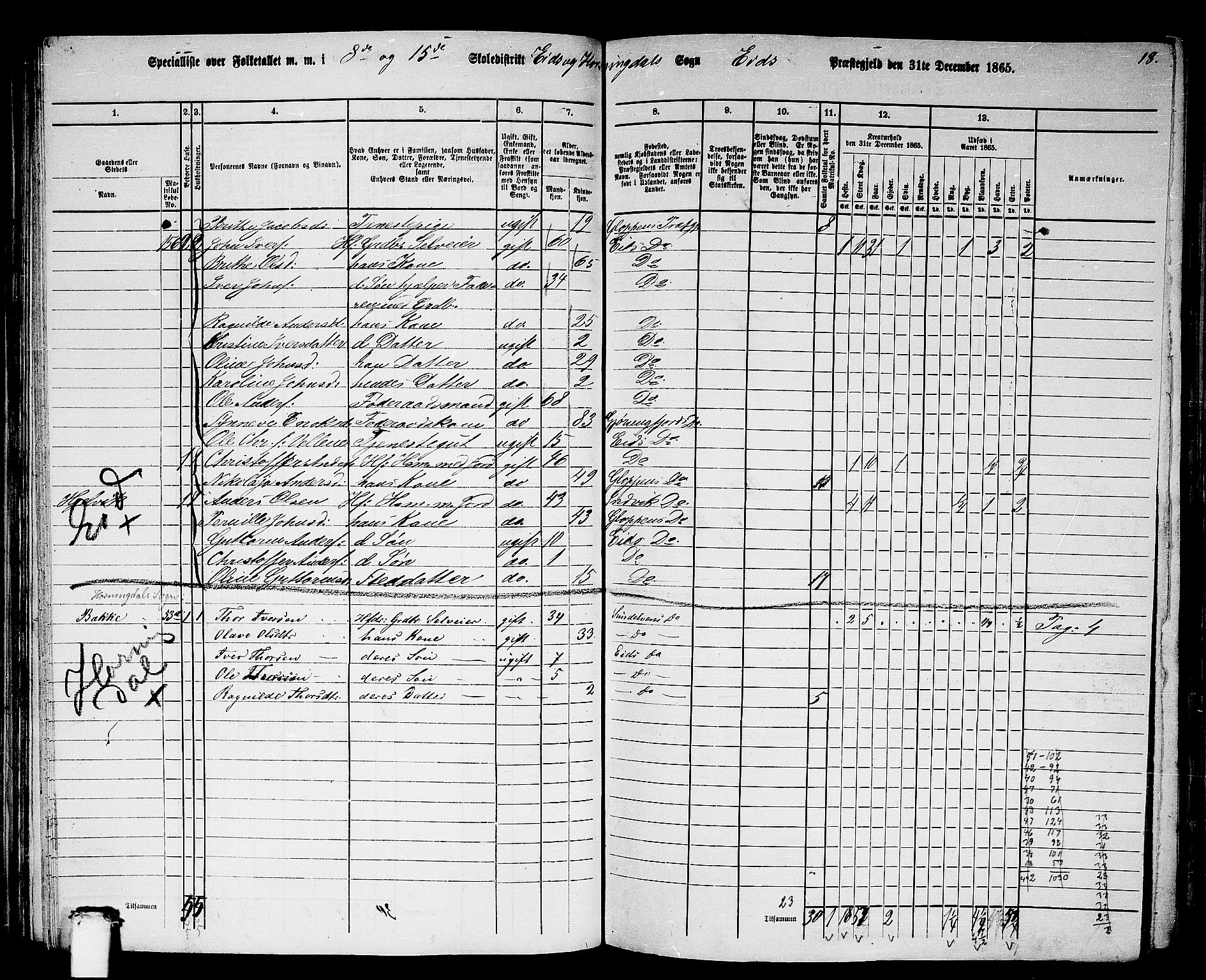 RA, 1865 census for Eid, 1865, p. 84