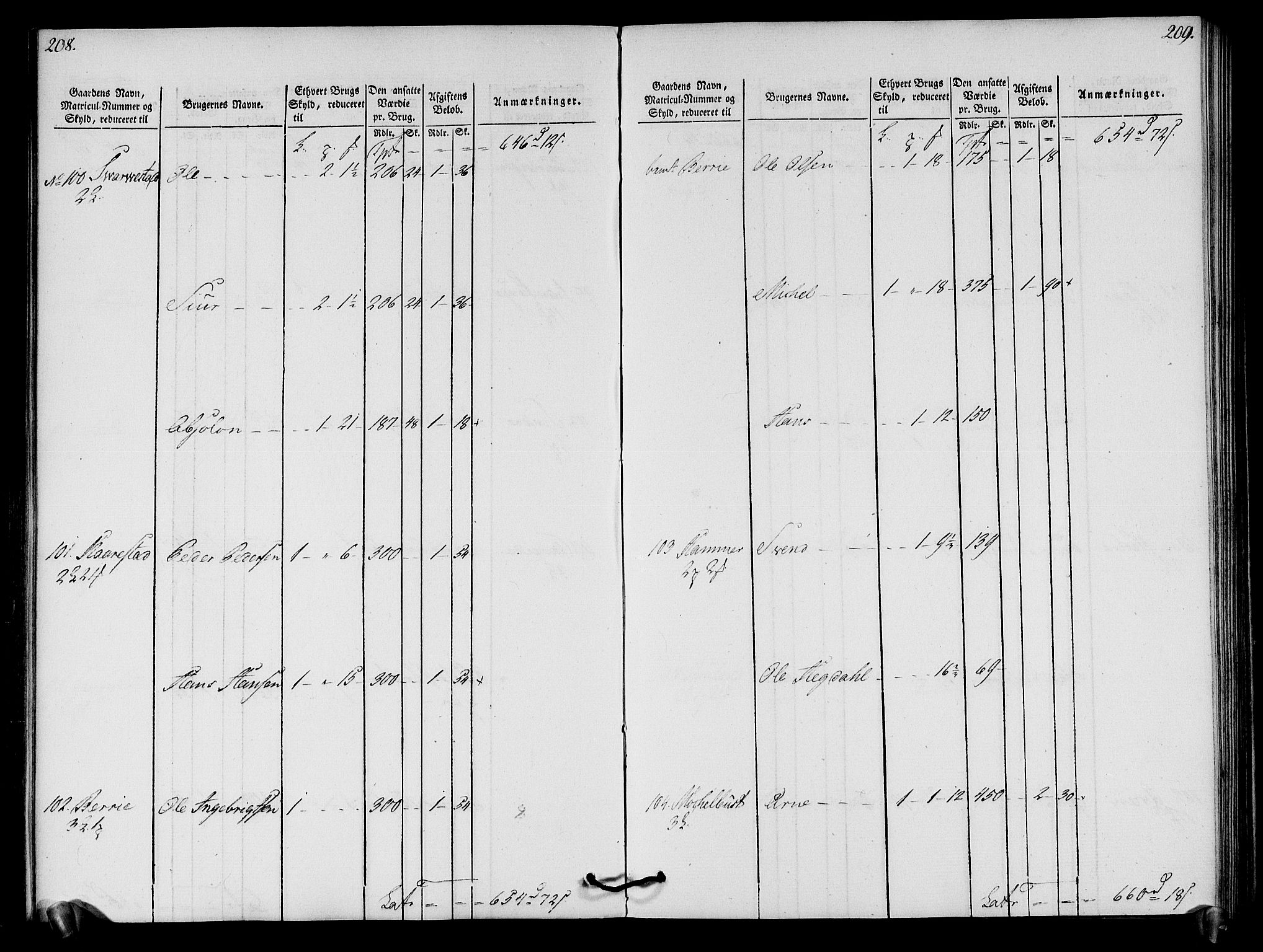 Rentekammeret inntil 1814, Realistisk ordnet avdeling, AV/RA-EA-4070/N/Ne/Nea/L0121: Sunn- og Nordfjord fogderi. Oppebørselsregister, 1803-1804, p. 108