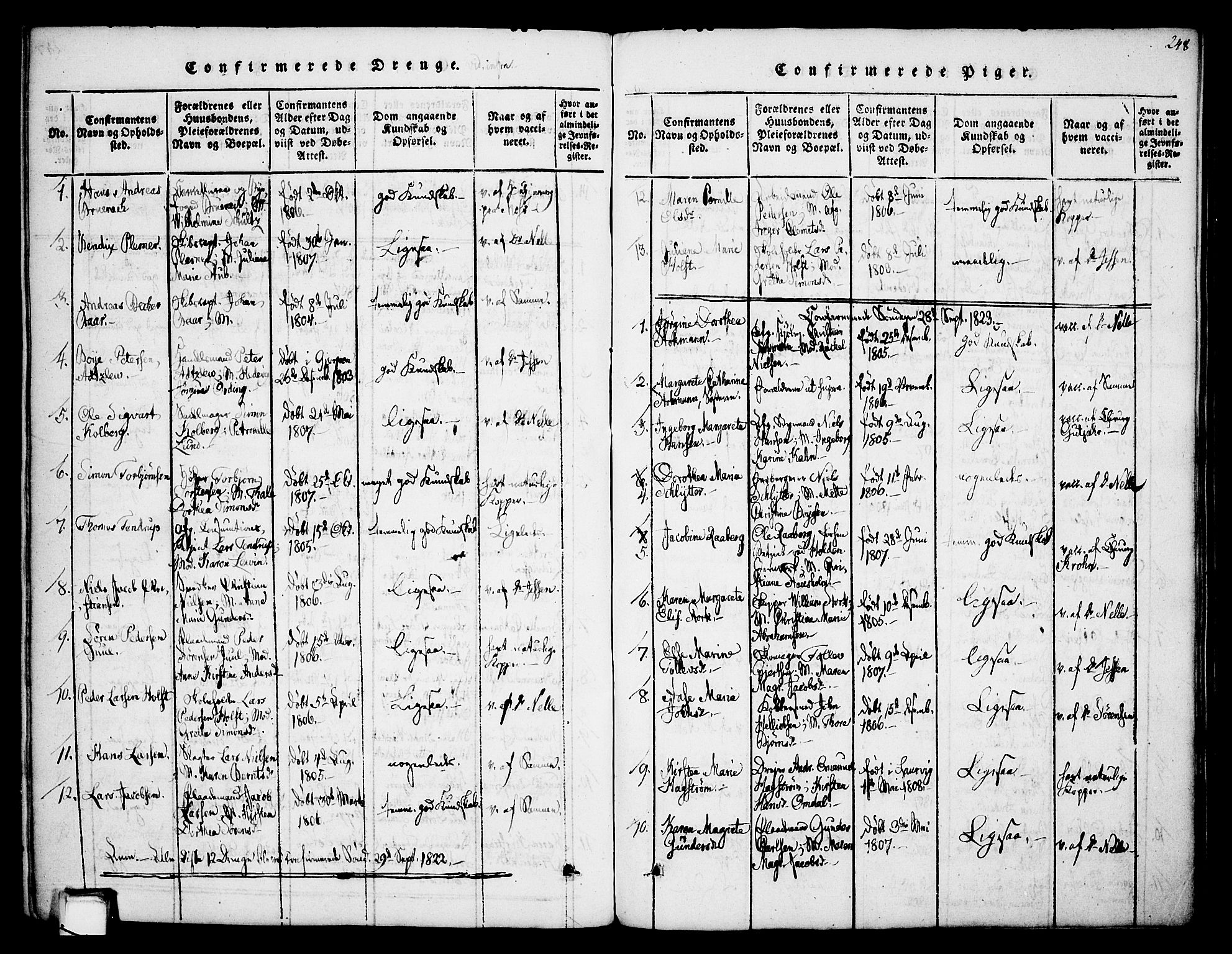 Skien kirkebøker, SAKO/A-302/F/Fa/L0005: Parish register (official) no. 5, 1814-1843, p. 248