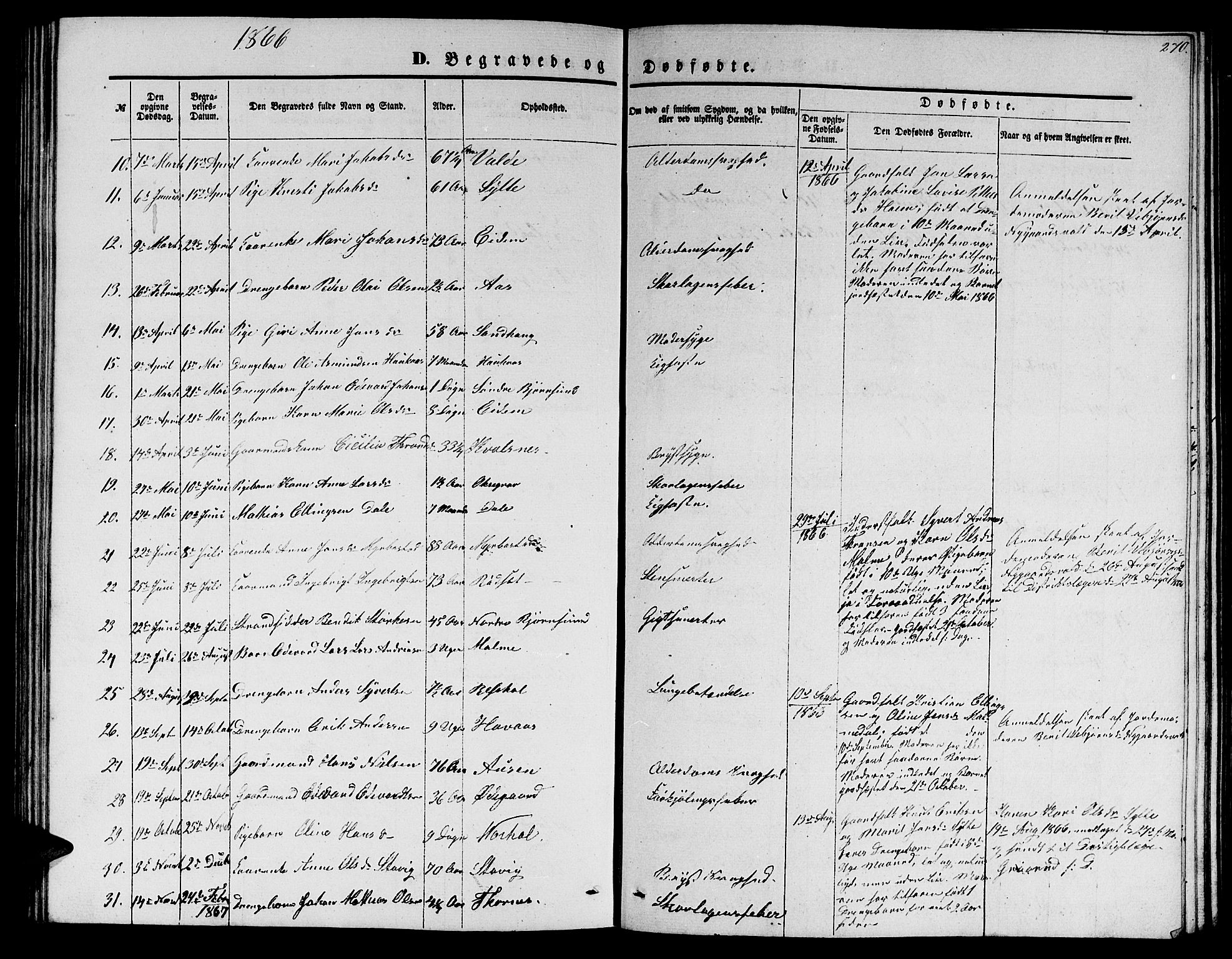 Ministerialprotokoller, klokkerbøker og fødselsregistre - Møre og Romsdal, SAT/A-1454/565/L0753: Parish register (copy) no. 565C02, 1845-1870, p. 270