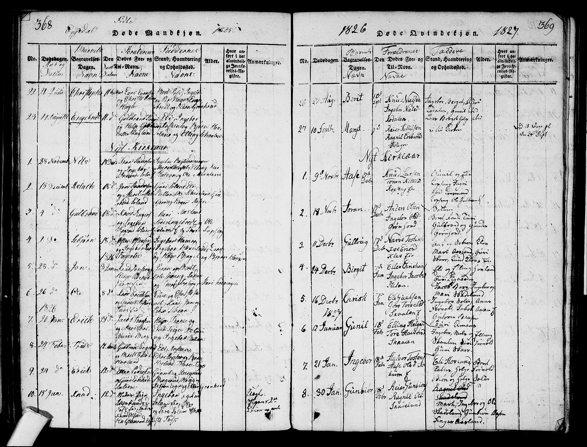 Sigdal kirkebøker, SAKO/A-245/G/Ga/L0001: Parish register (copy) no. I 1 /2, 1816-1835, p. 368-369