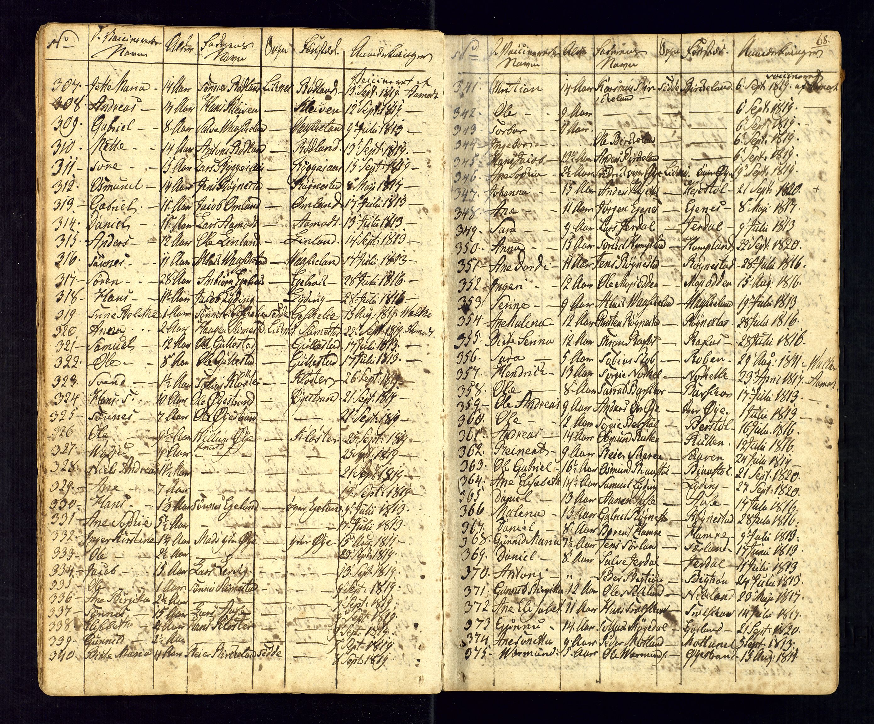 Kvinesdal sokneprestkontor, AV/SAK-1111-0026/F/Fa/Fab/L0002: Parish register (official) no. A 2, 1789-1815, p. 68