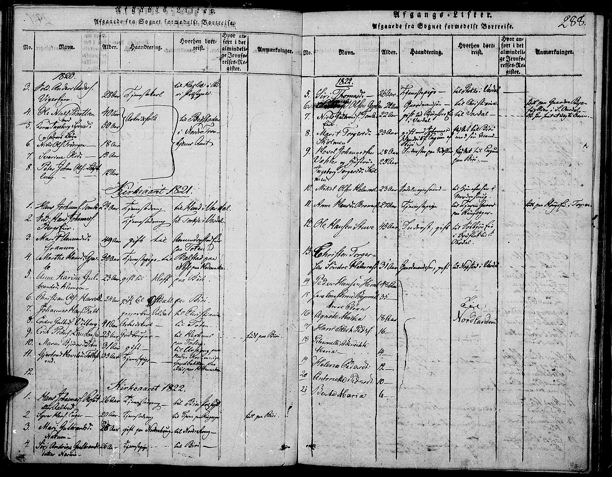 Land prestekontor, SAH/PREST-120/H/Ha/Haa/L0007: Parish register (official) no. 7, 1814-1830, p. 288