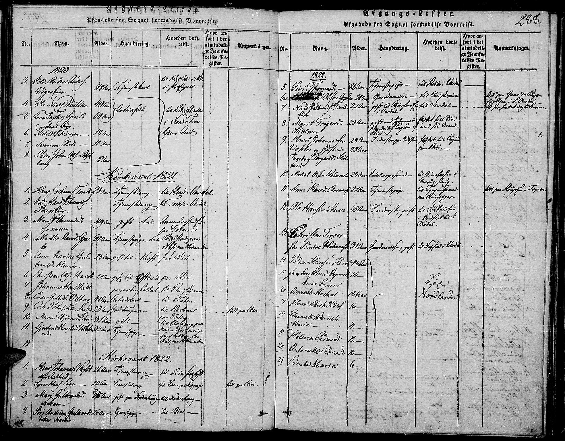 Land prestekontor, AV/SAH-PREST-120/H/Ha/Haa/L0007: Parish register (official) no. 7, 1814-1830, p. 288