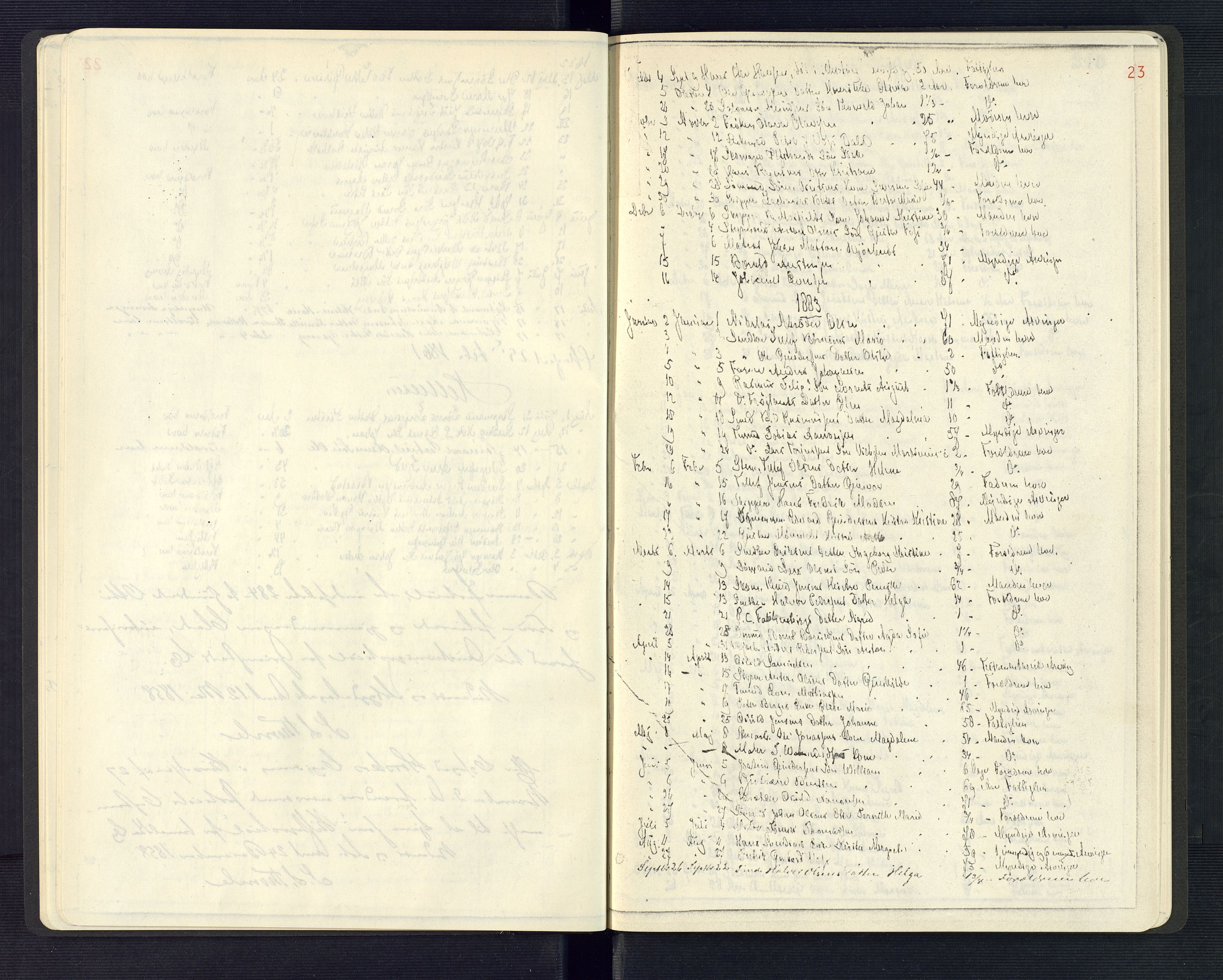 Grimstad byfogd, AV/SAK-1222-0003/H/Ha/L0002: Dødsfallsfortegnelse (kopi fra skifteprotokoller), 1862-1896, p. 23