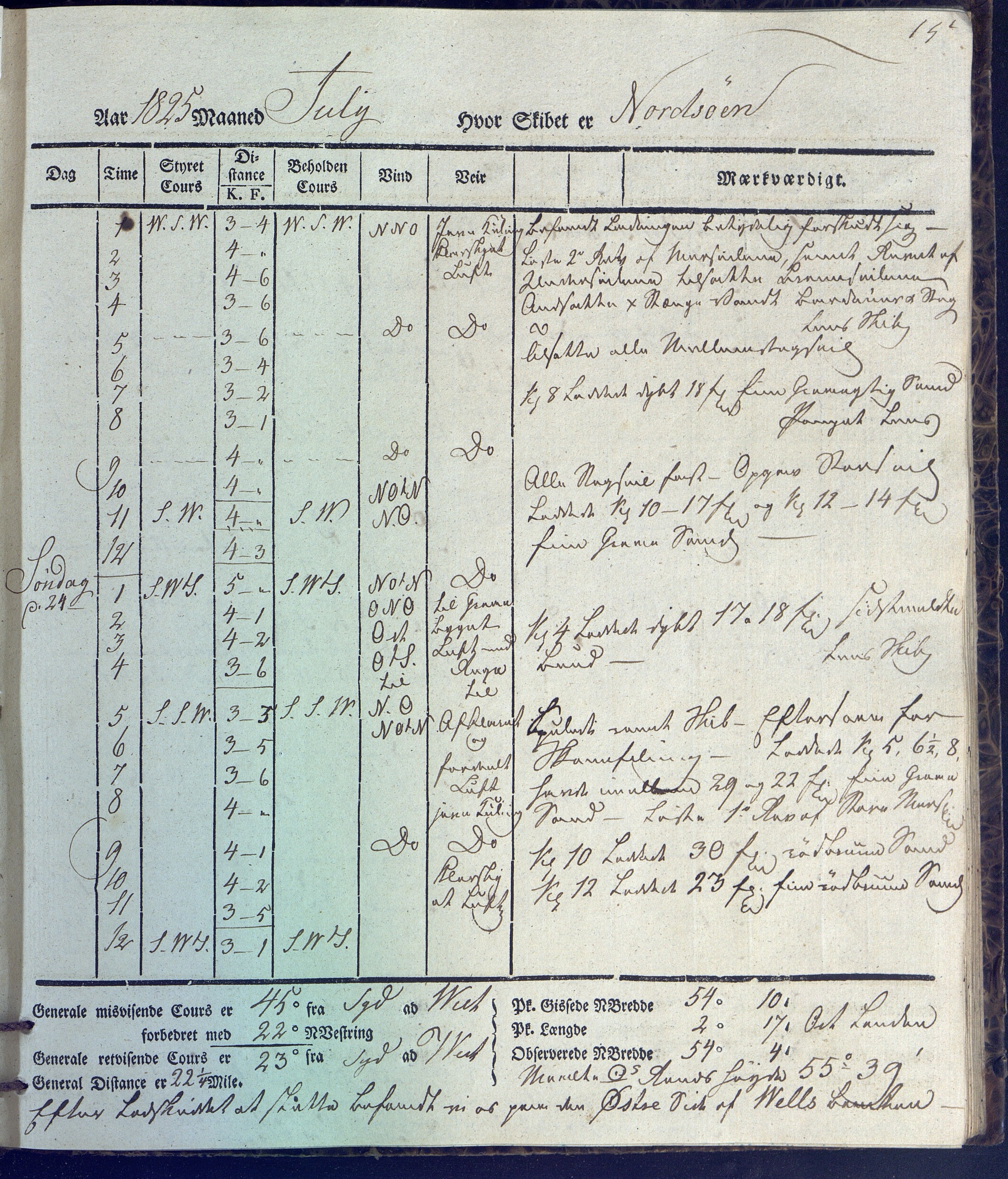 Fartøysarkivet, AAKS/PA-1934/F/L0231/0002: Neptunus (båttype ikke oppgitt) / Neptunus skipsjournal 1825-1826, 1825-1826, p. 15