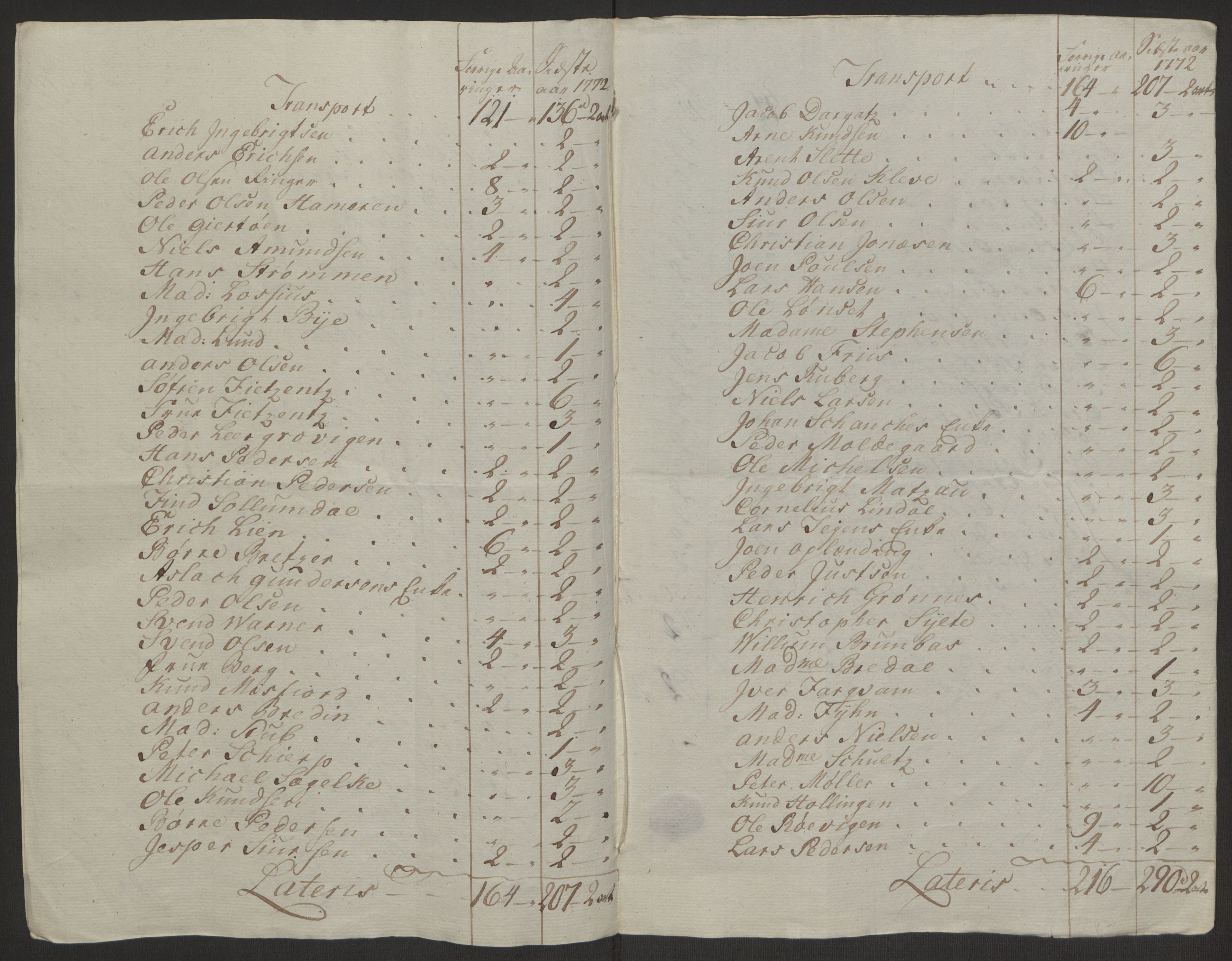 Rentekammeret inntil 1814, Reviderte regnskaper, Byregnskaper, AV/RA-EA-4066/R/Rq/L0487/0004: [Q1] Kontribusjonsregnskap / Ekstraskatt, 1762-1772, p. 224