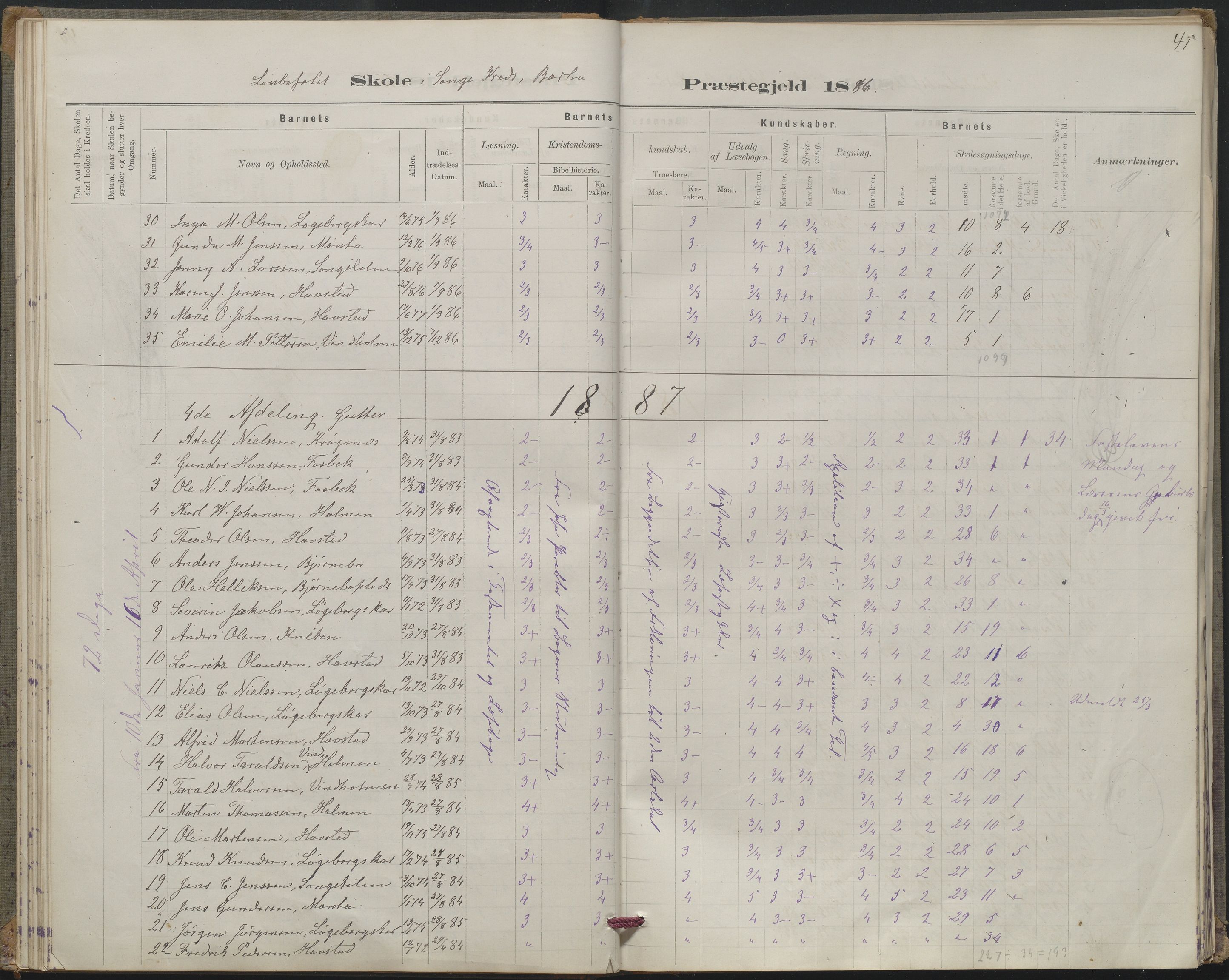 Arendal kommune, Katalog I, AAKS/KA0906-PK-I/07/L0367: Karakterprotokol lærerens skole, 1878-1893, p. 41