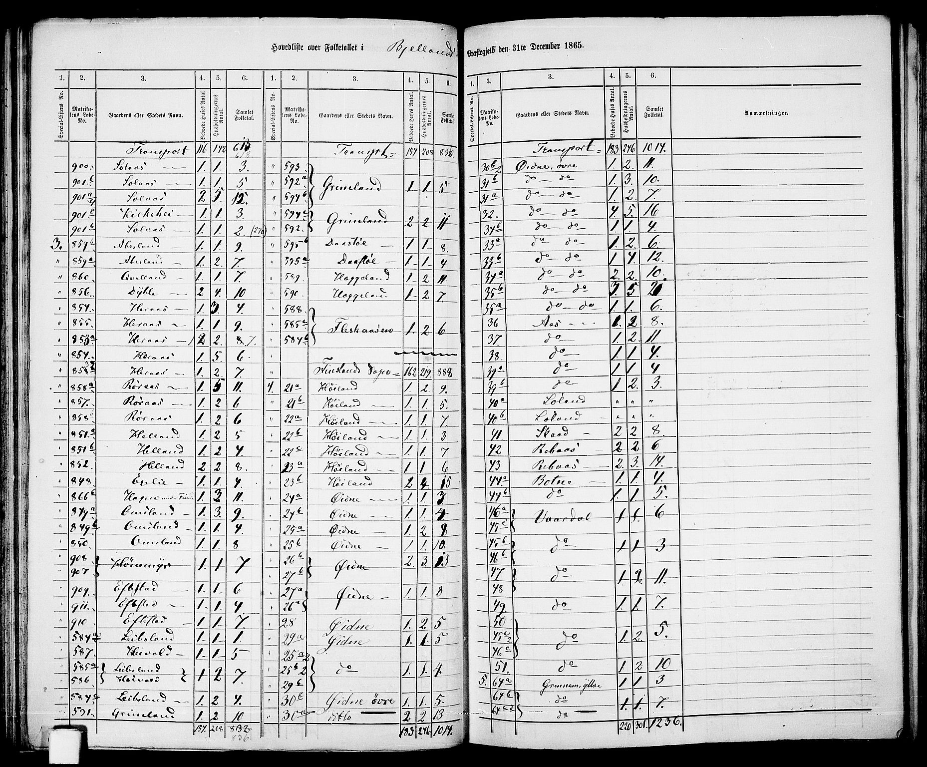 RA, 1865 census for Bjelland, 1865, p. 3