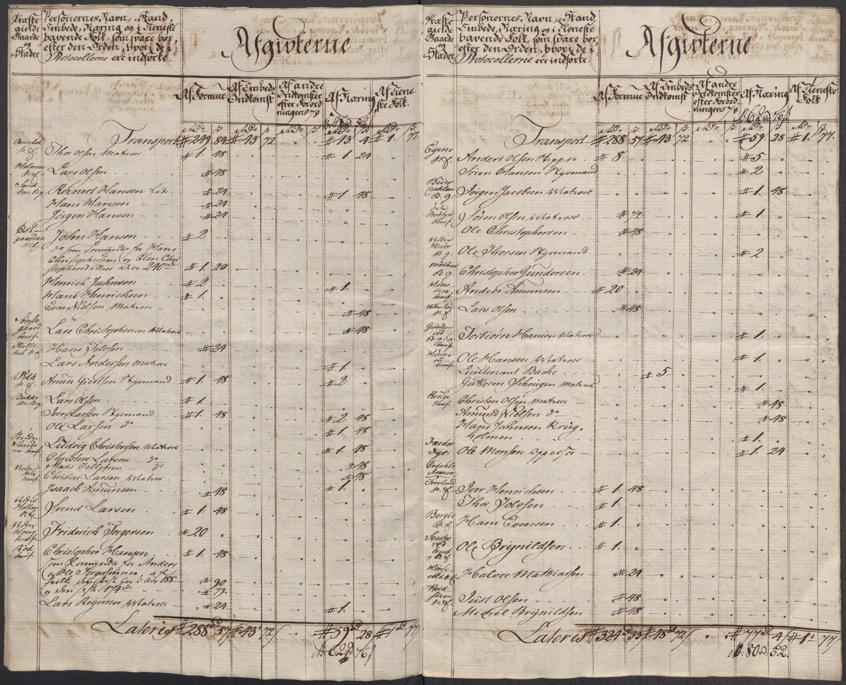 Rentekammeret inntil 1814, Reviderte regnskaper, Mindre regnskaper, AV/RA-EA-4068/Rf/Rfe/L0021: Larvik grevskap, Lista fogderi, 1789, p. 67