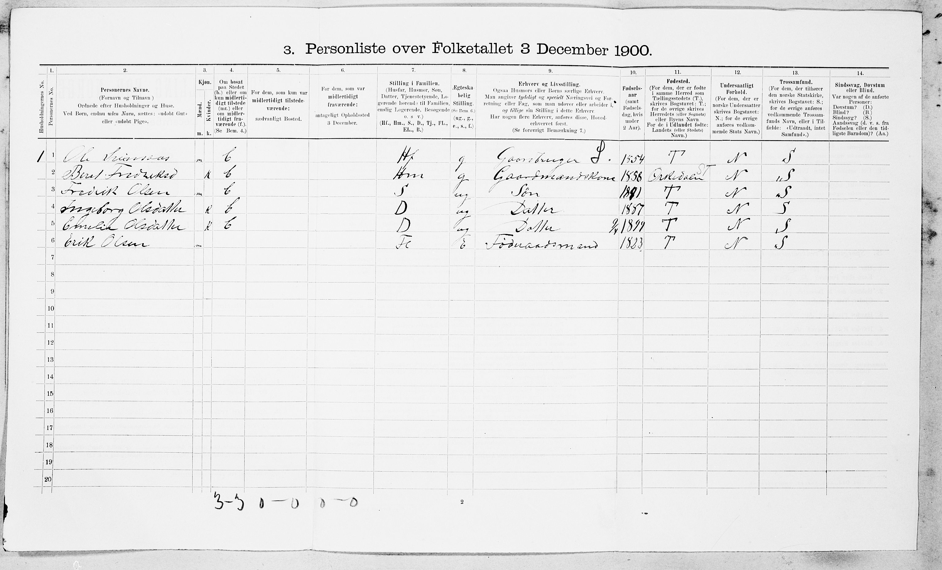 SAT, 1900 census for Meldal, 1900, p. 220