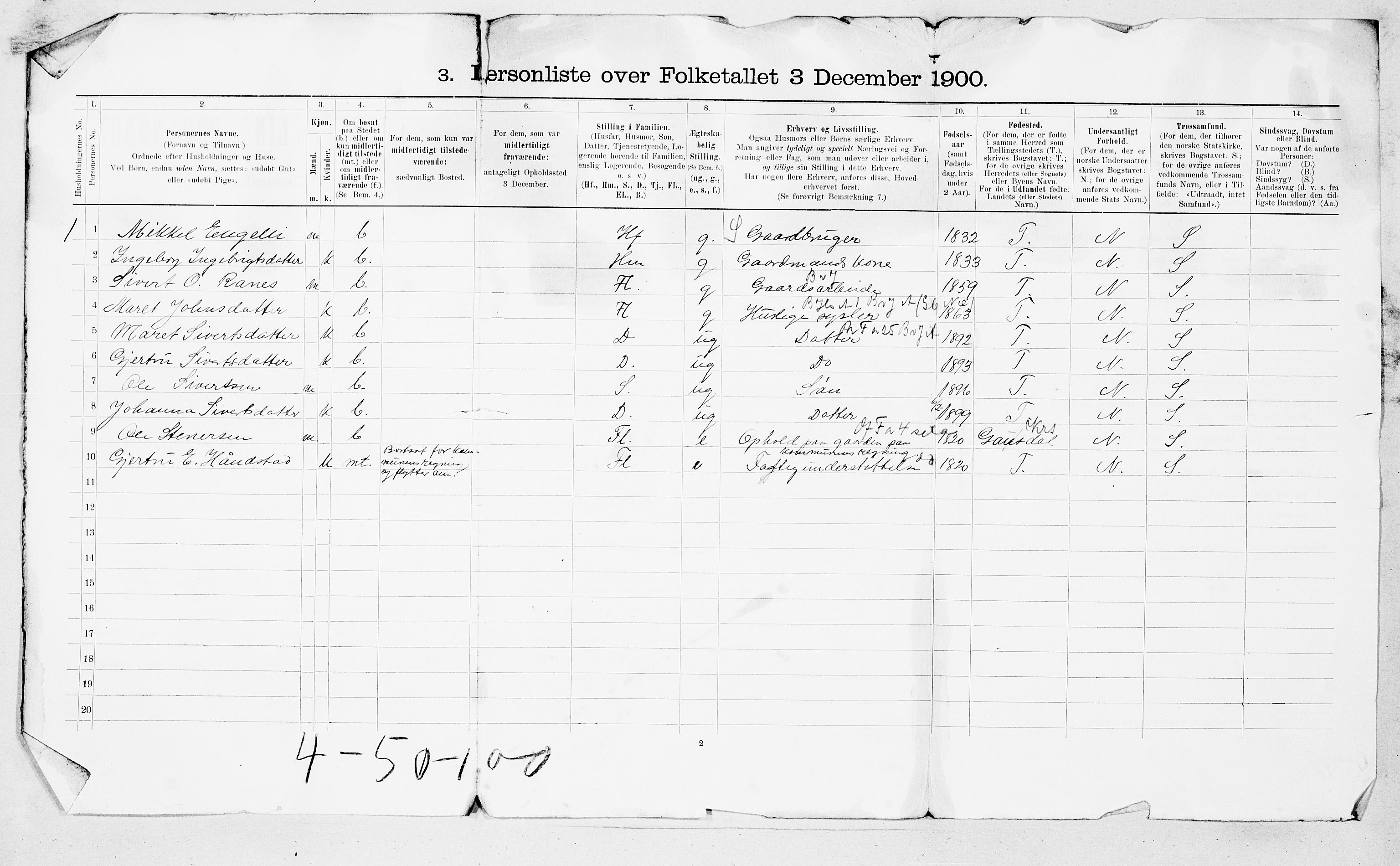 SAT, 1900 census for Surnadal, 1900, p. 981
