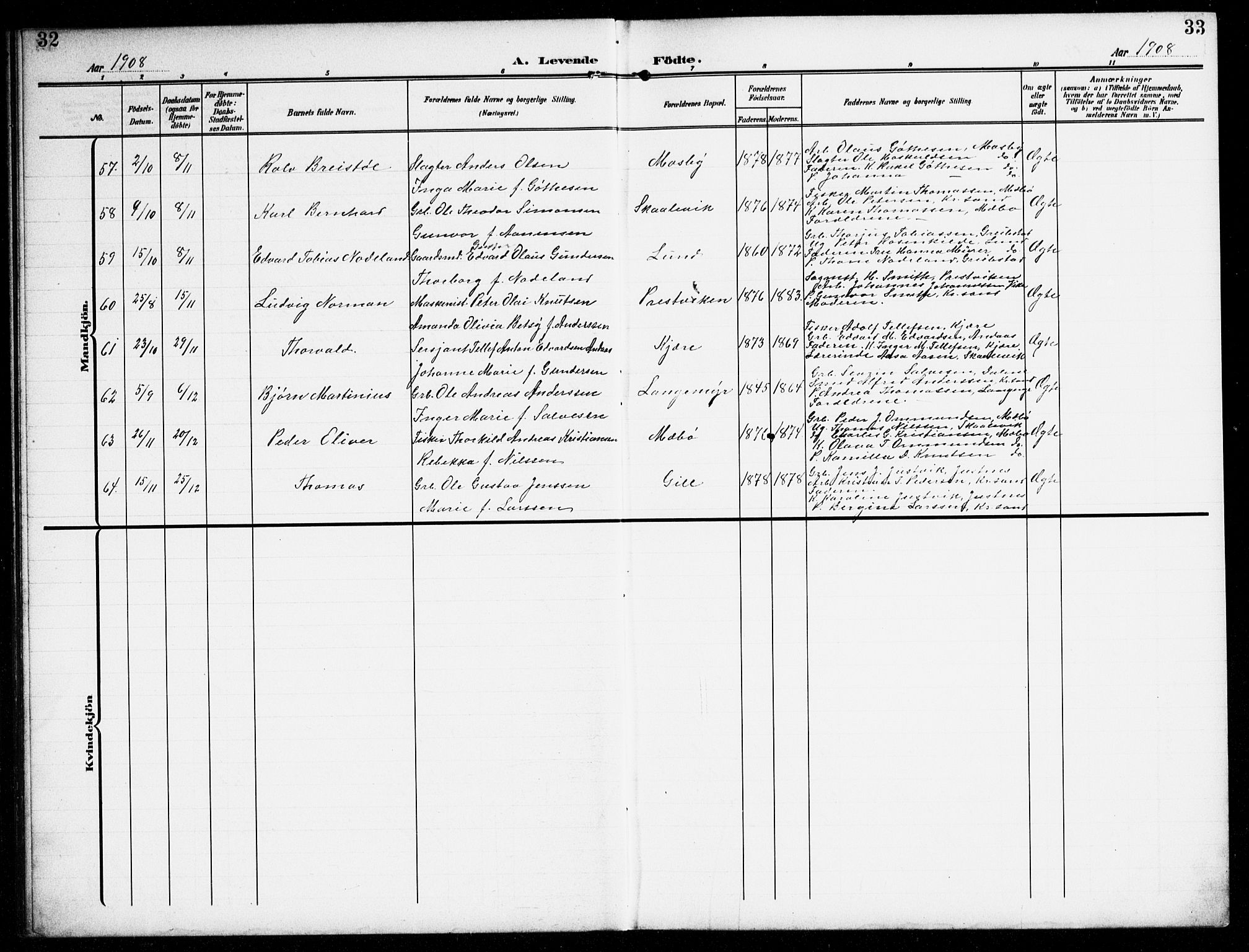 Oddernes sokneprestkontor, SAK/1111-0033/F/Fb/Fba/L0010: Parish register (copy) no. B 10, 1907-1941, p. 32-33