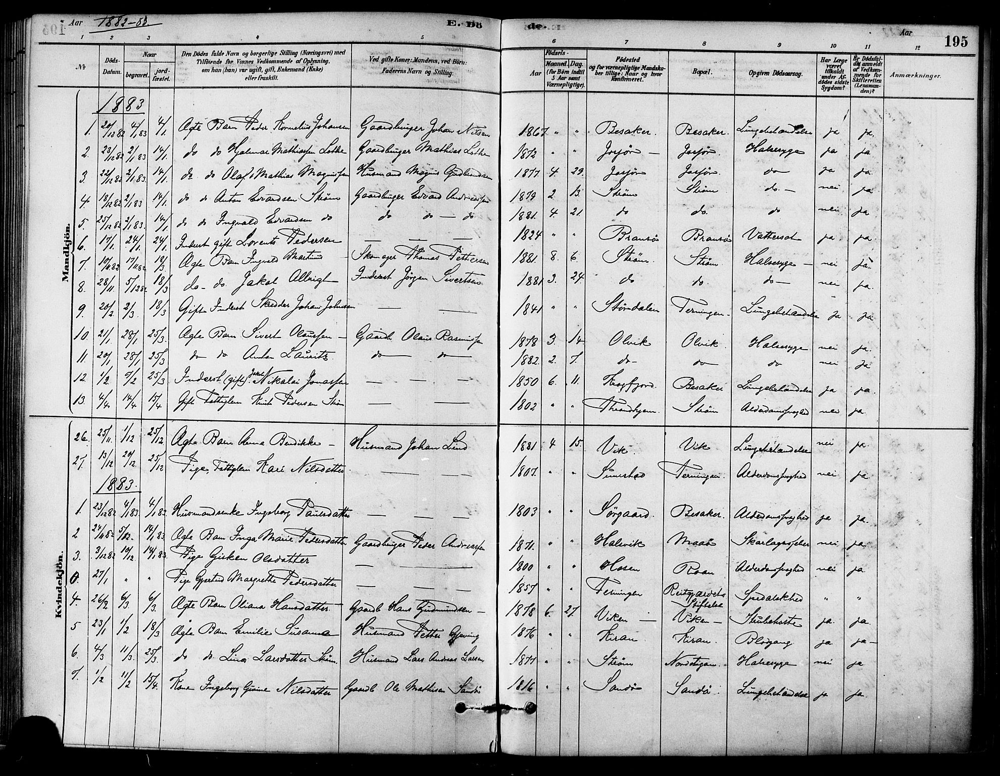 Ministerialprotokoller, klokkerbøker og fødselsregistre - Sør-Trøndelag, SAT/A-1456/657/L0707: Parish register (official) no. 657A08, 1879-1893, p. 195