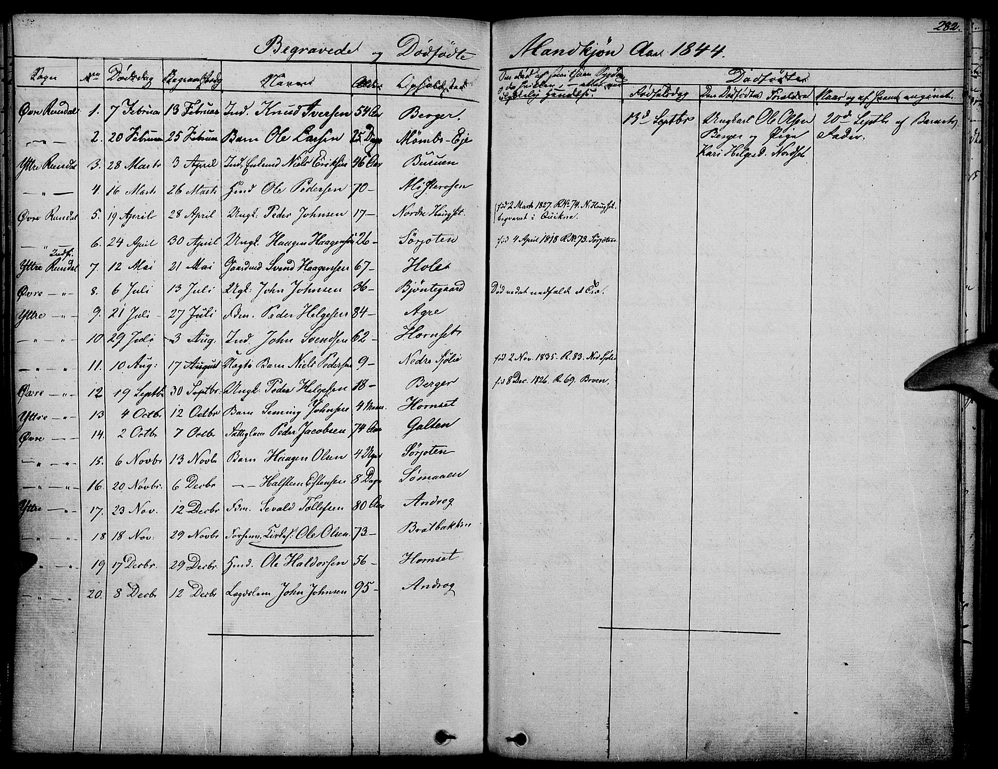 Rendalen prestekontor, SAH/PREST-054/H/Ha/Haa/L0004: Parish register (official) no. 4, 1829-1852, p. 282