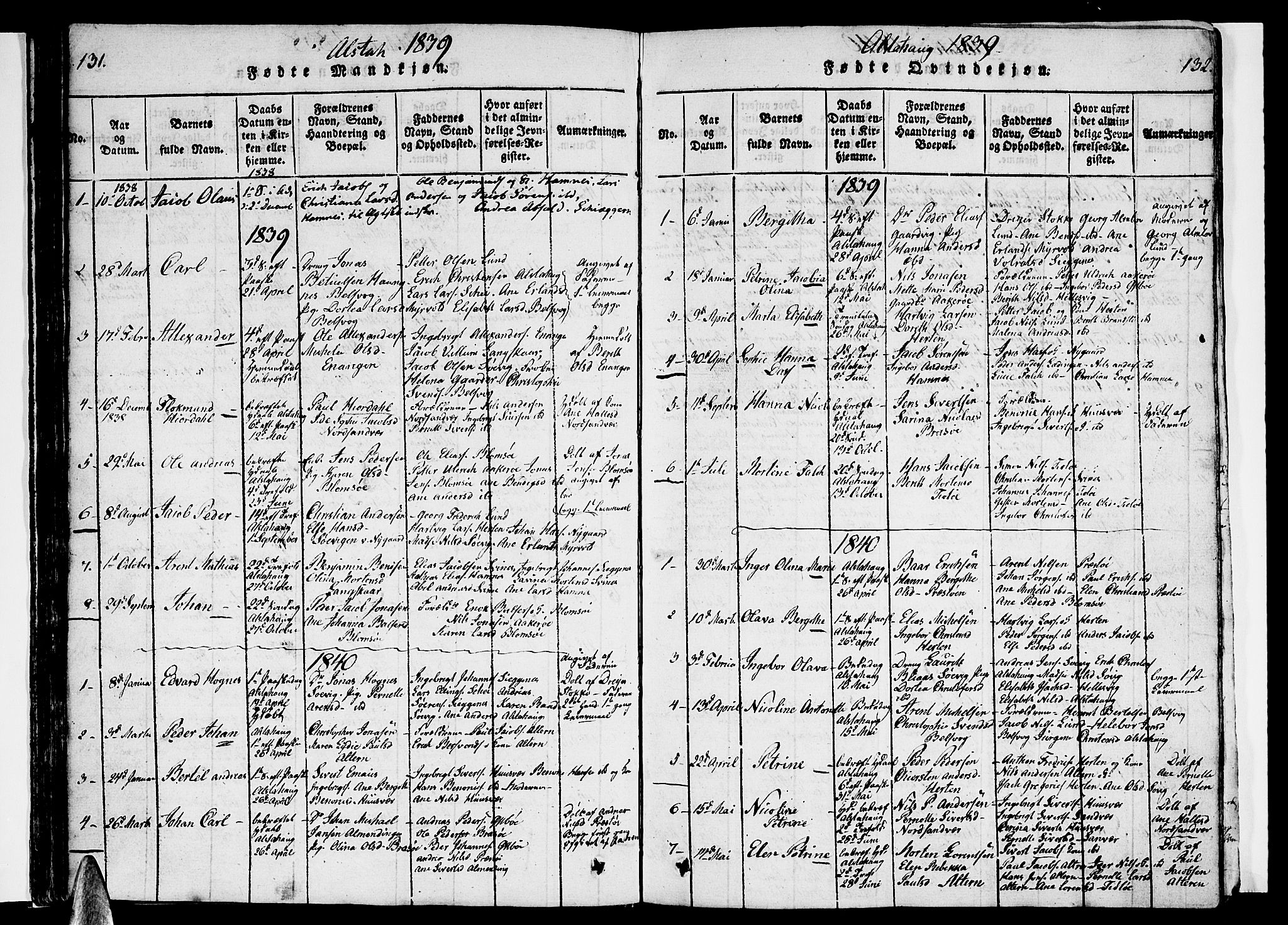 Ministerialprotokoller, klokkerbøker og fødselsregistre - Nordland, AV/SAT-A-1459/830/L0457: Parish register (copy) no. 830C01 /1, 1820-1842, p. 131-132