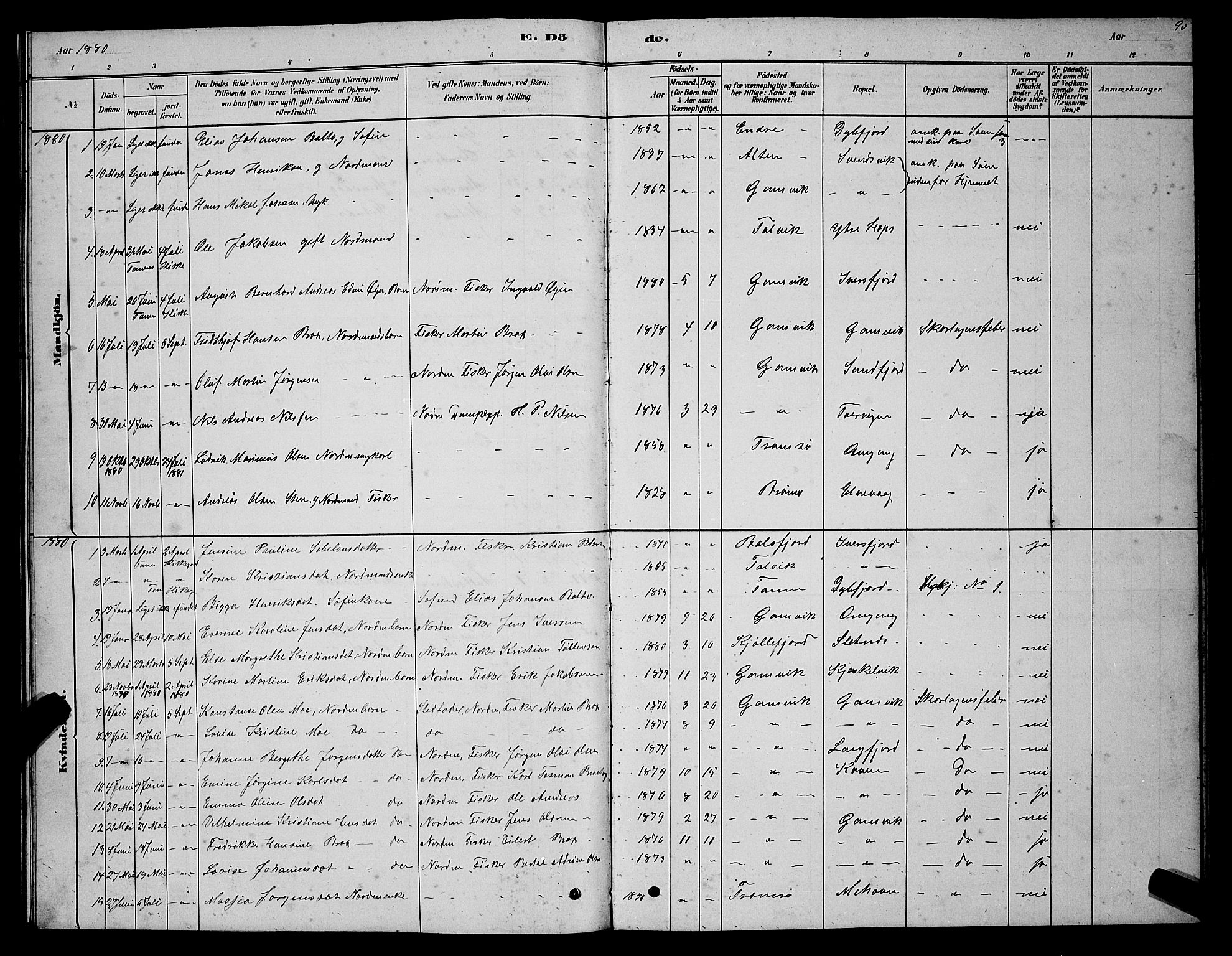 Tana sokneprestkontor, SATØ/S-1334/H/Hb/L0005klokker: Parish register (copy) no. 5, 1878-1891, p. 90