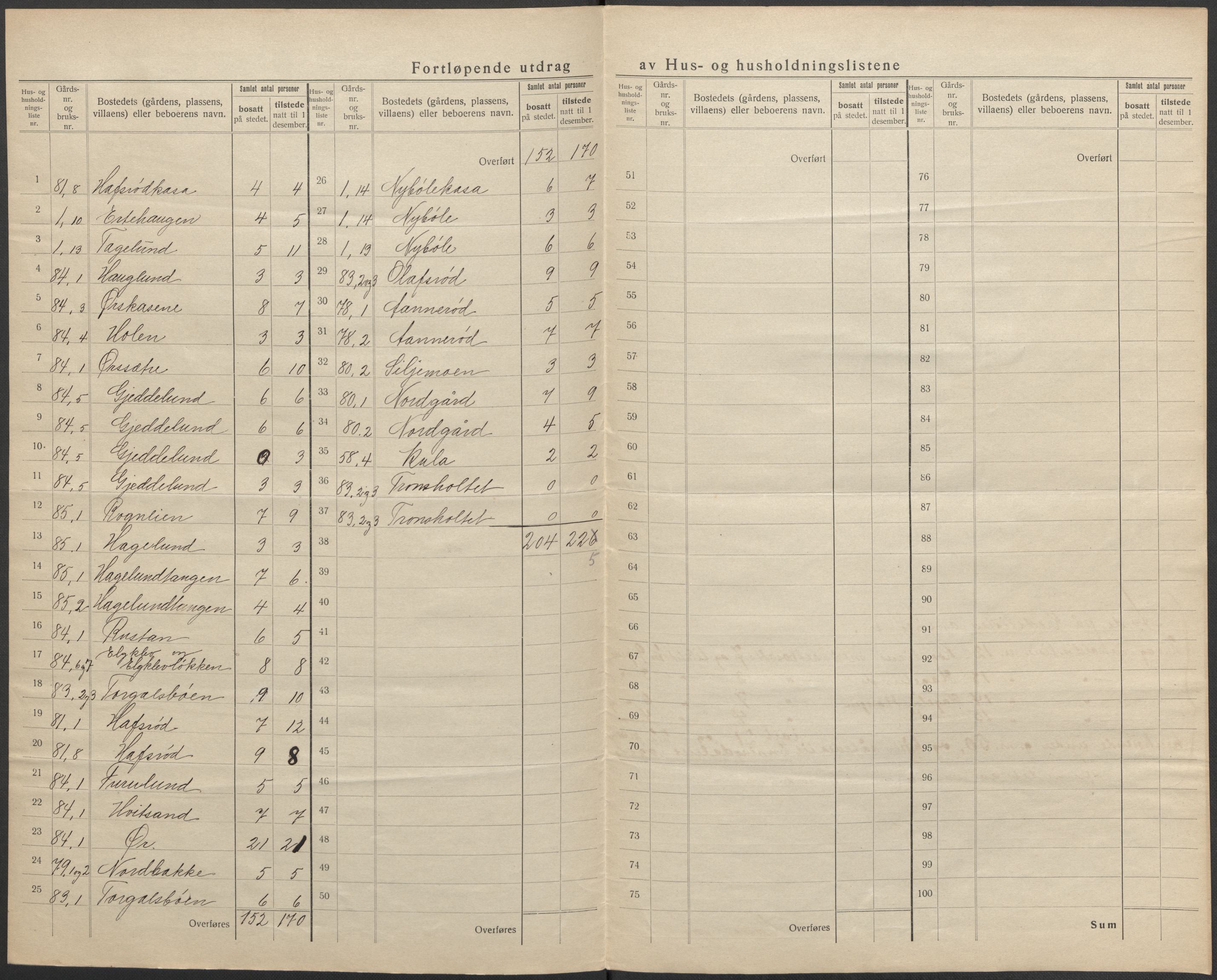 SAO, 1920 census for Idd, 1920, p. 30