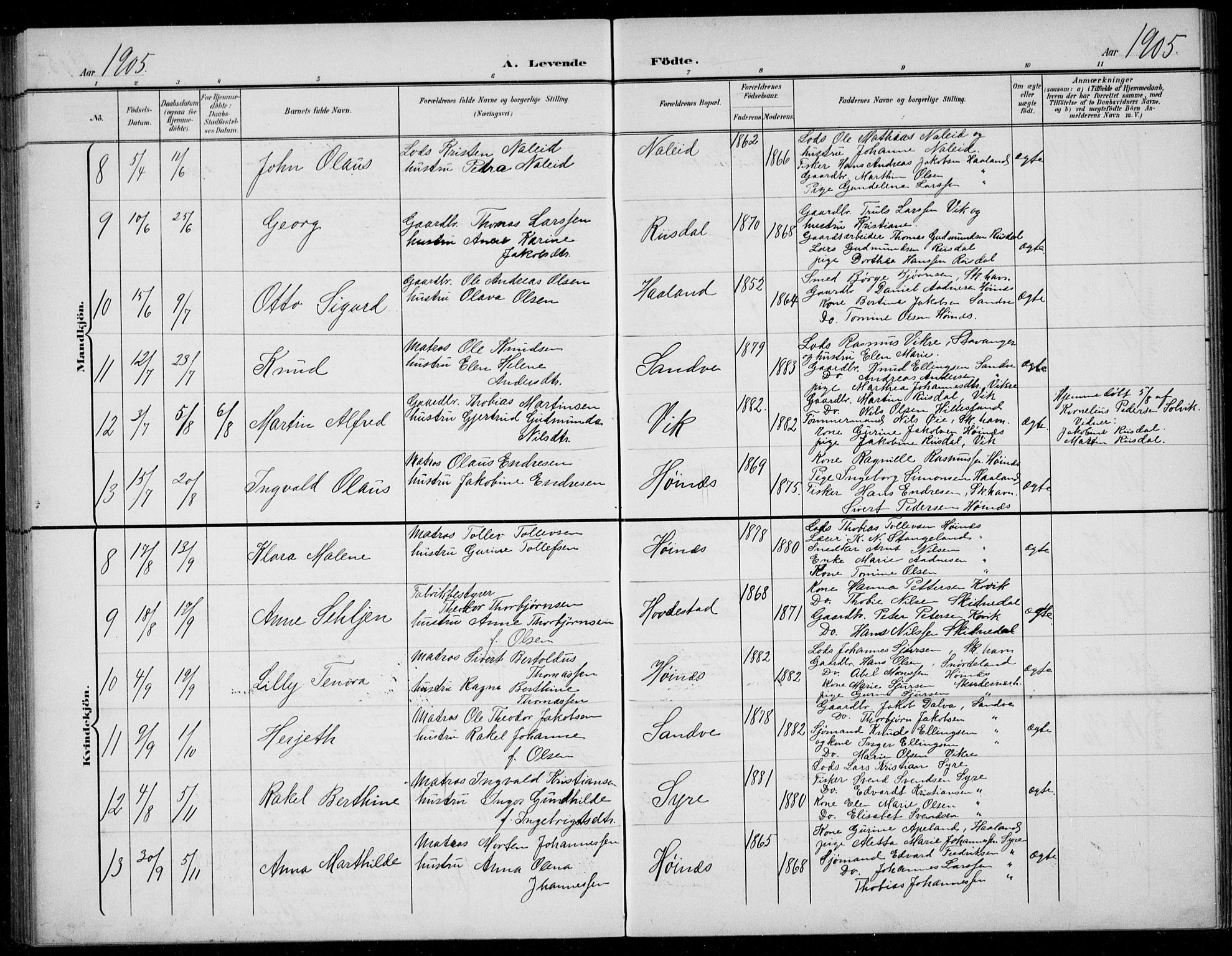 Skudenes sokneprestkontor, AV/SAST-A -101849/H/Ha/Hab/L0008: Parish register (copy) no. B 8, 1900-1937