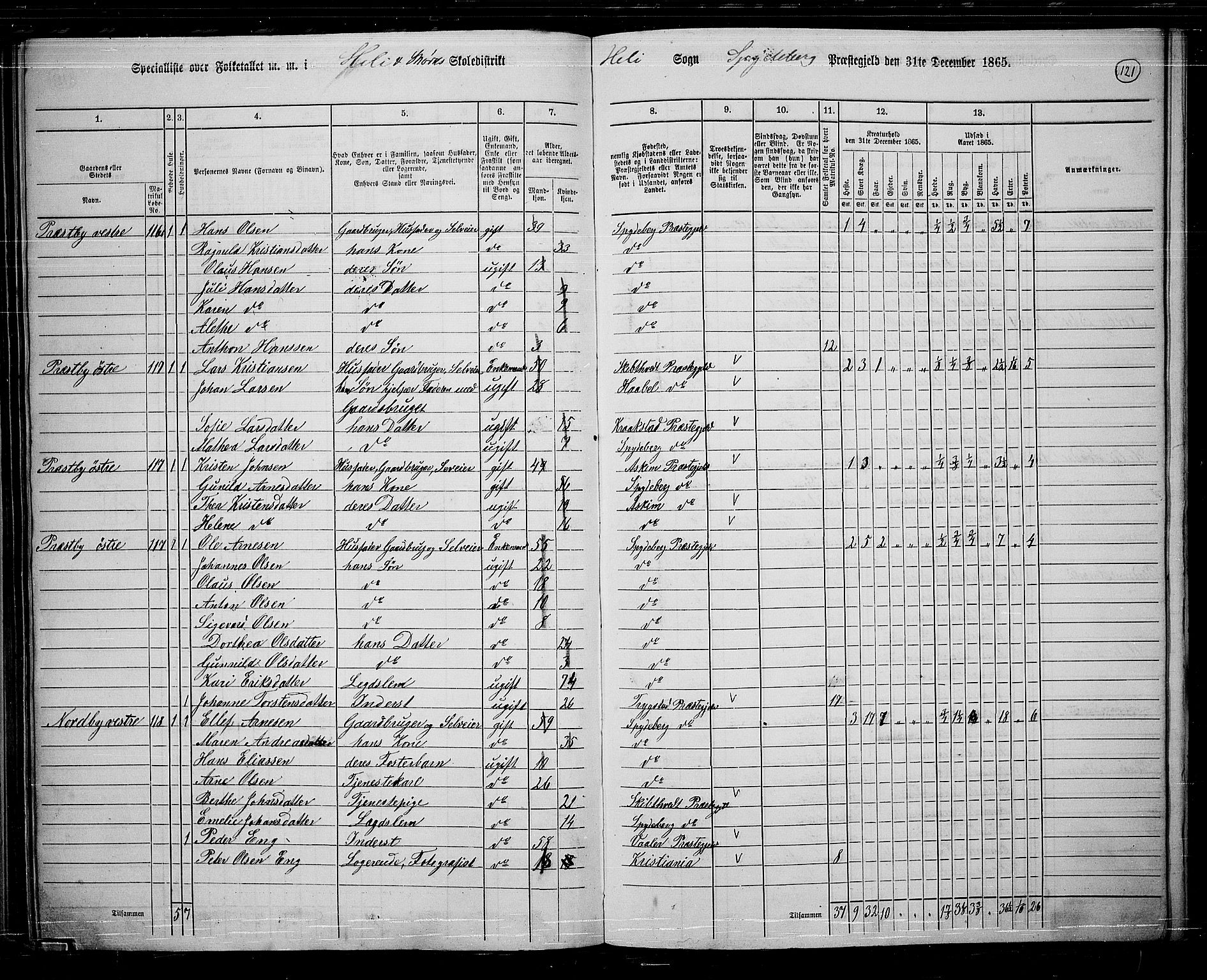 RA, 1865 census for Spydeberg, 1865, p. 104