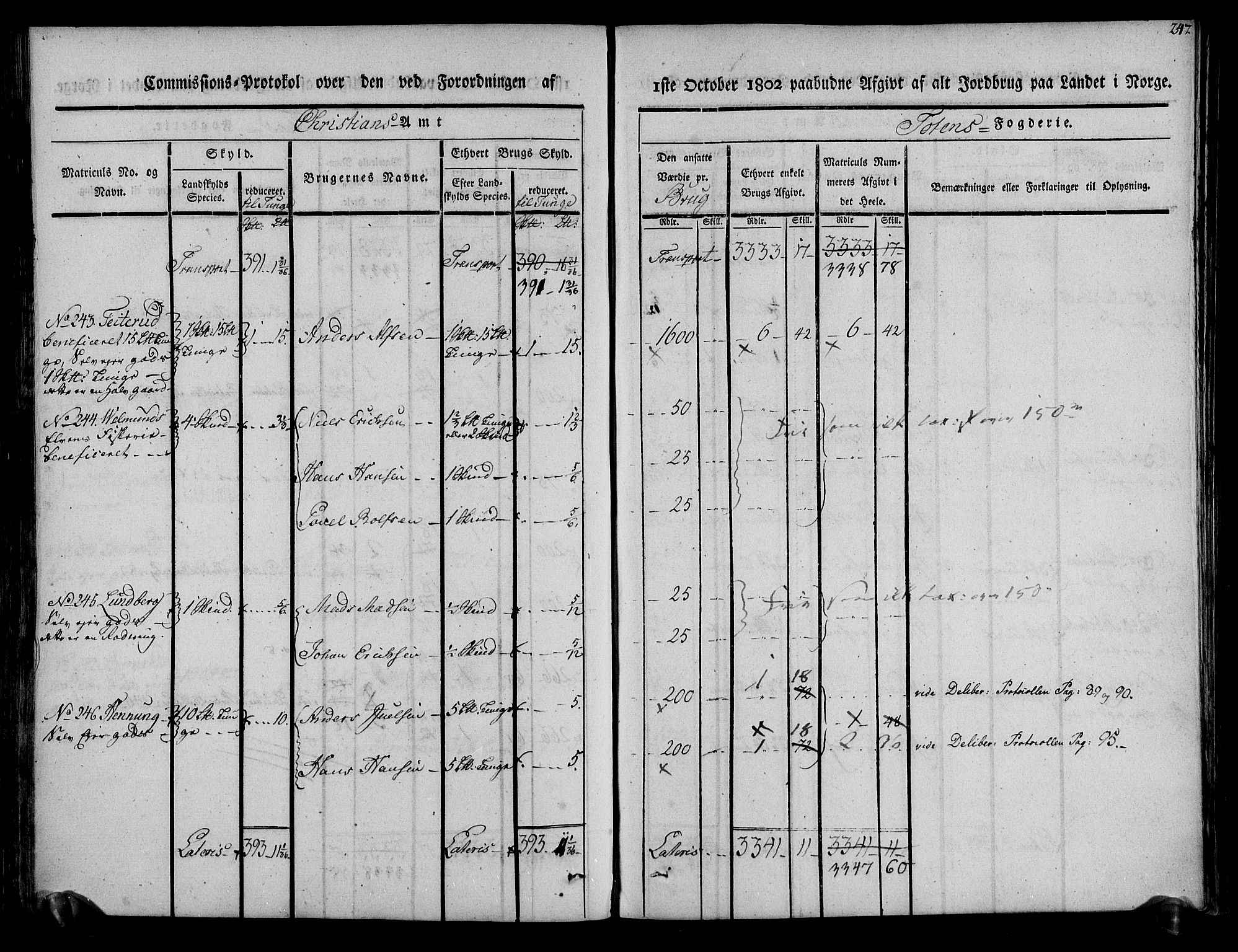 Rentekammeret inntil 1814, Realistisk ordnet avdeling, RA/EA-4070/N/Ne/Nea/L0036: Toten fogderi. Kommisjonsprotokoll, 1803, p. 128