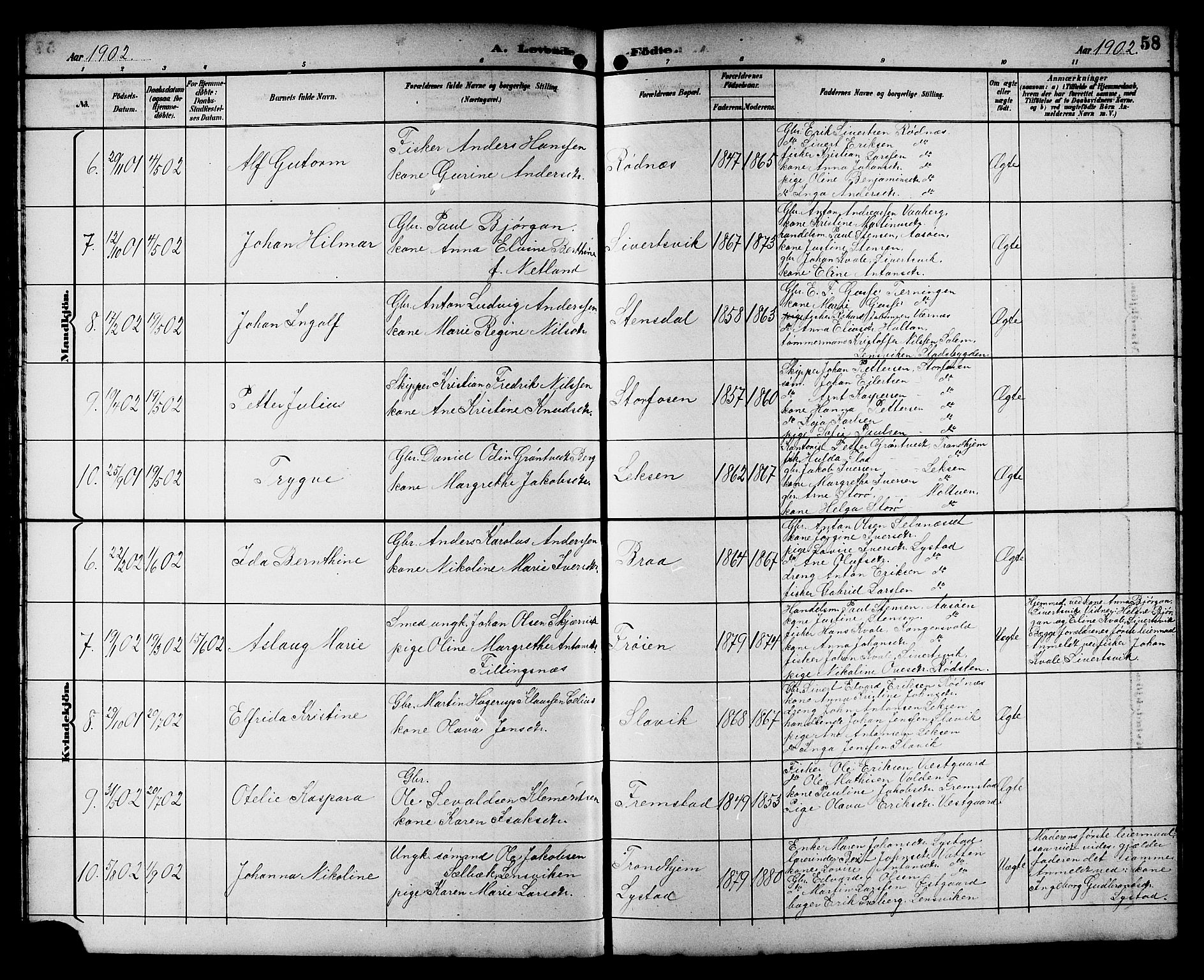 Ministerialprotokoller, klokkerbøker og fødselsregistre - Sør-Trøndelag, SAT/A-1456/662/L0757: Parish register (copy) no. 662C02, 1892-1918, p. 58