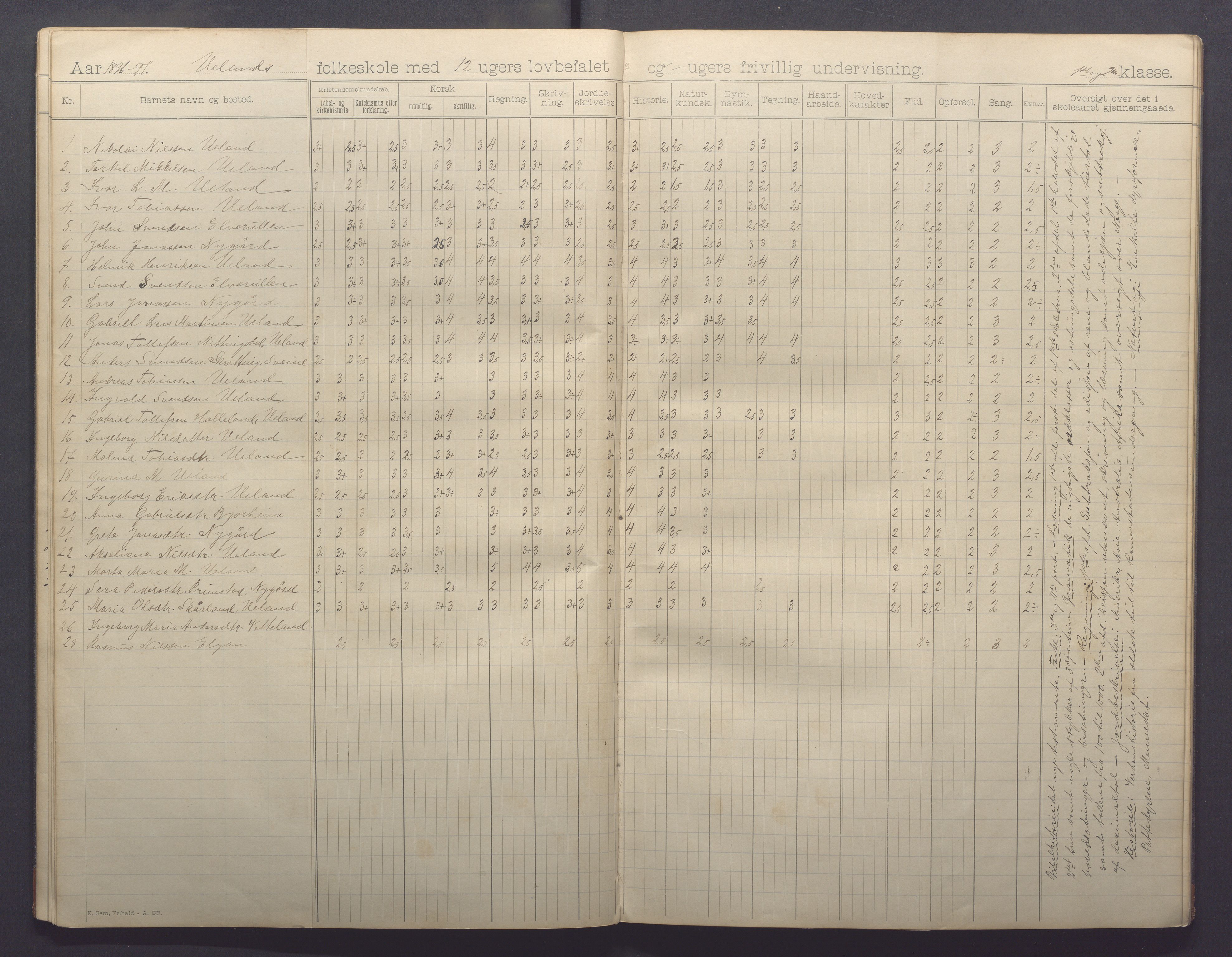Varhaug kommune- Auestad skule, IKAR/K-100960/H/L0001: Skuleprotokoll, 1894-1903, p. 16