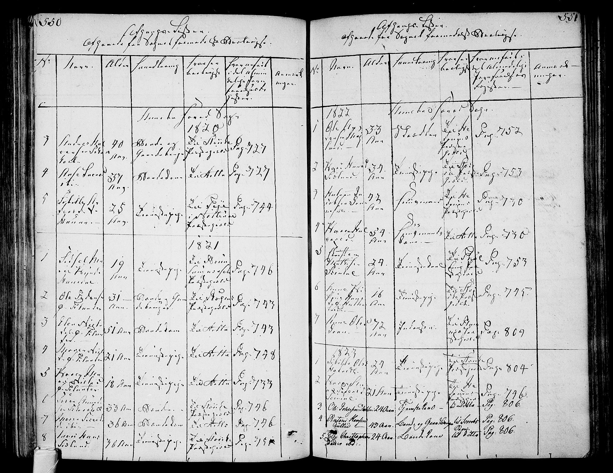 Andebu kirkebøker, AV/SAKO-A-336/F/Fa/L0003: Parish register (official) no. 3 /1, 1803-1828, p. 550-551