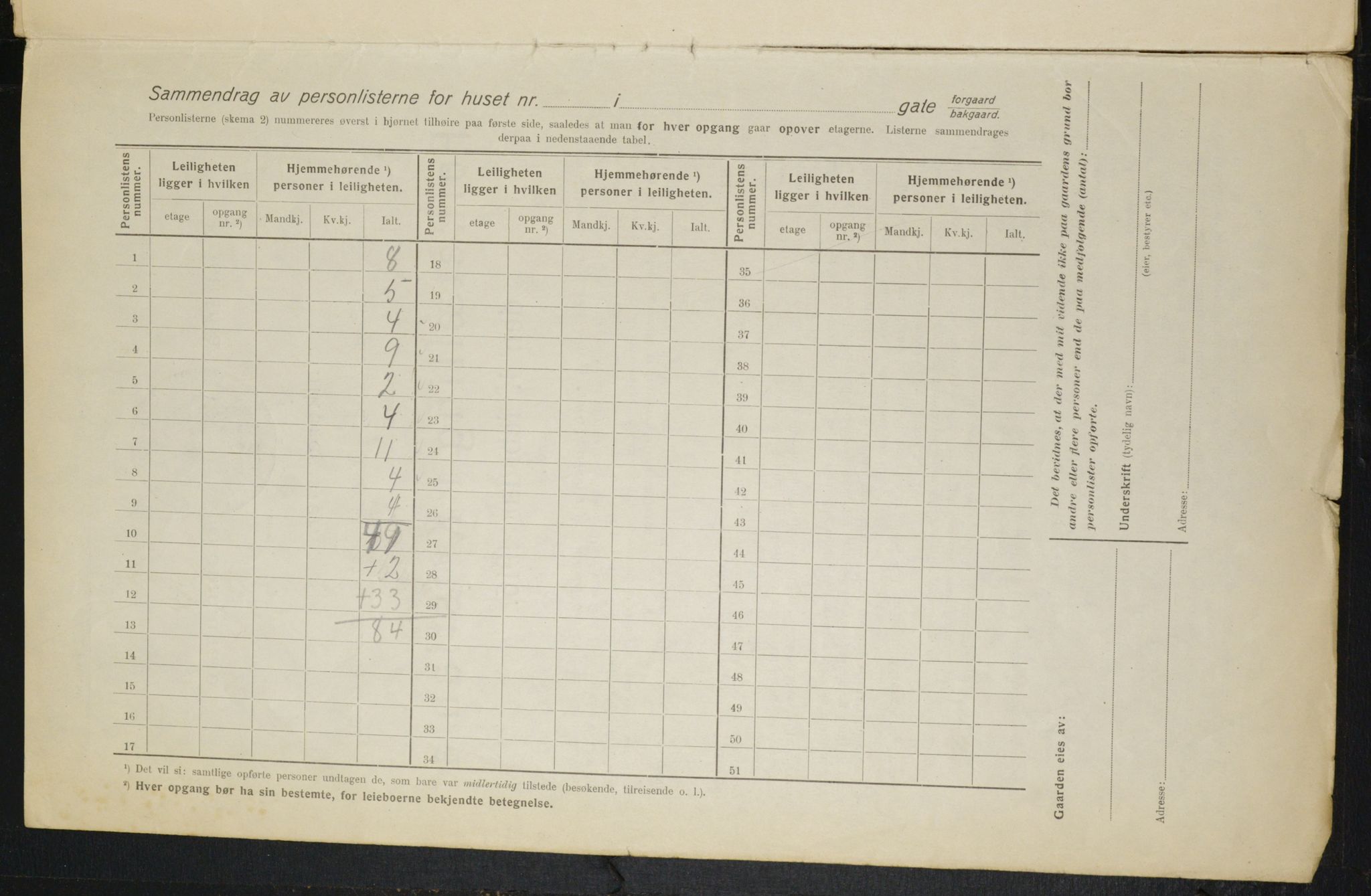 OBA, Municipal Census 1916 for Kristiania, 1916, p. 27412