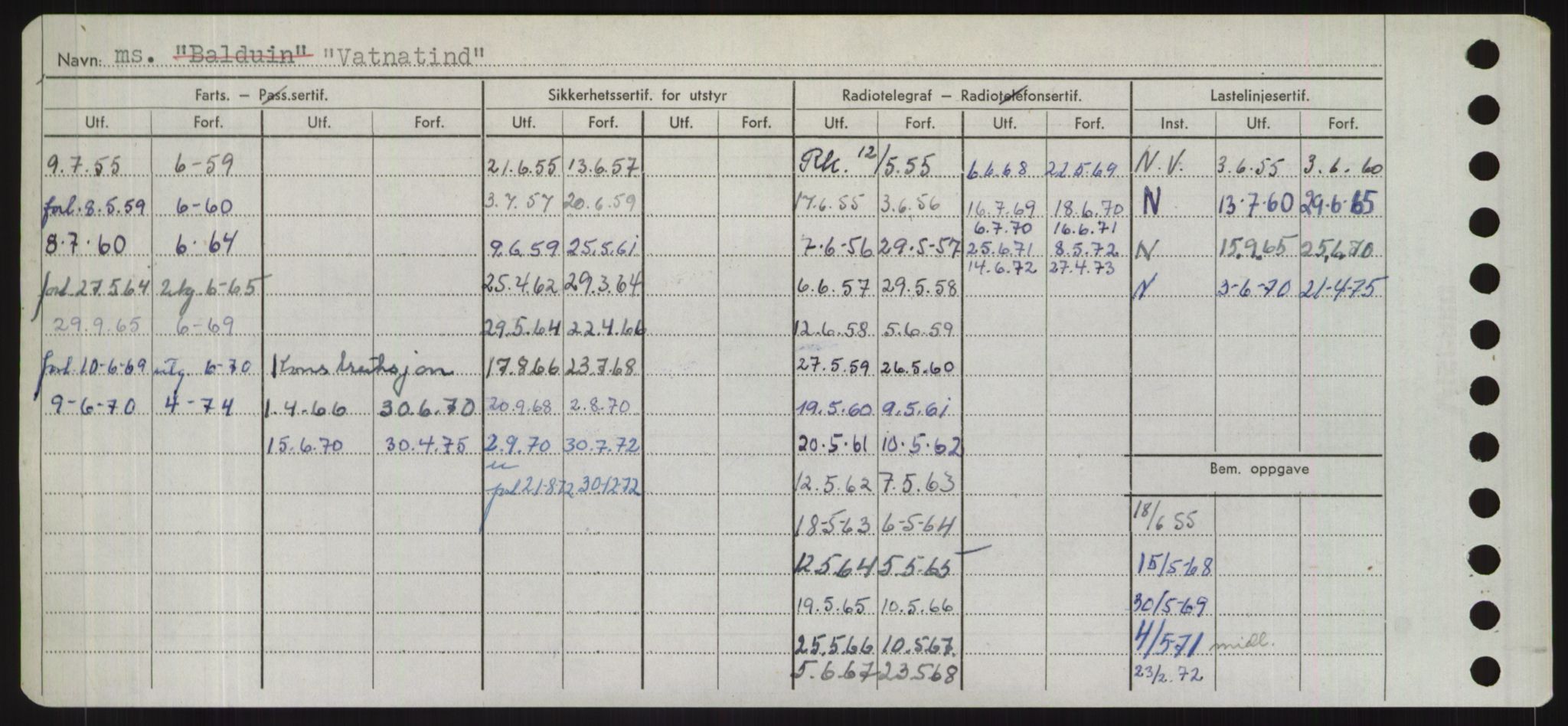 Sjøfartsdirektoratet med forløpere, Skipsmålingen, AV/RA-S-1627/H/Hd/L0040: Fartøy, U-Ve, p. 424