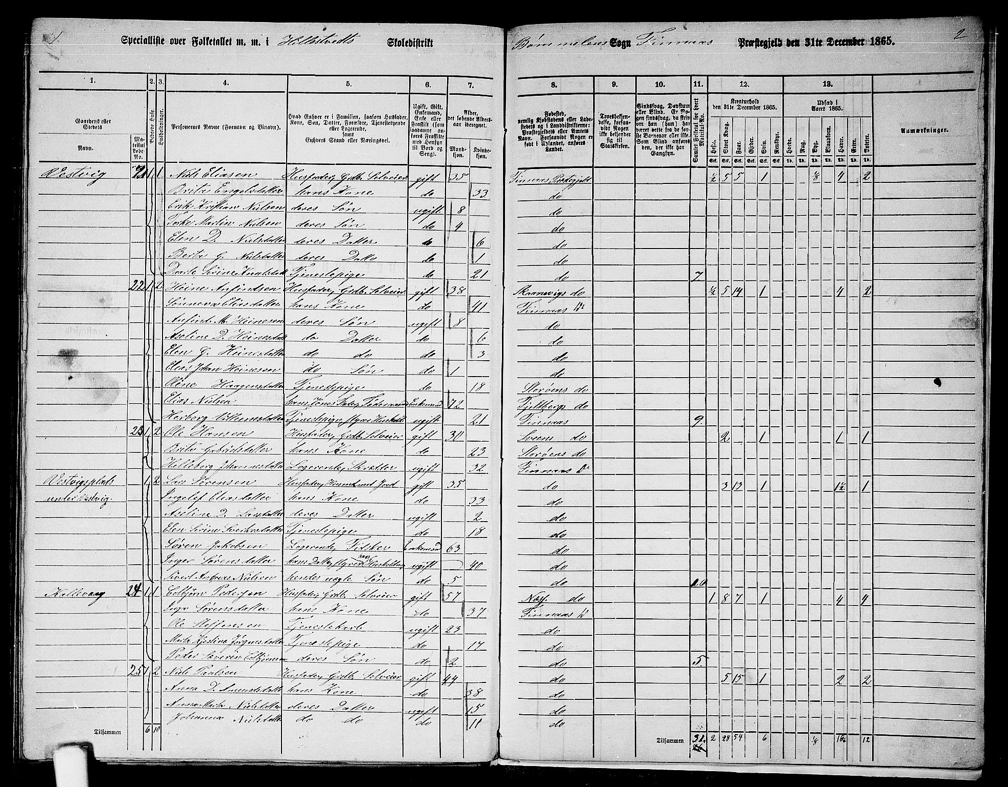 RA, 1865 census for Finnås, 1865, p. 188