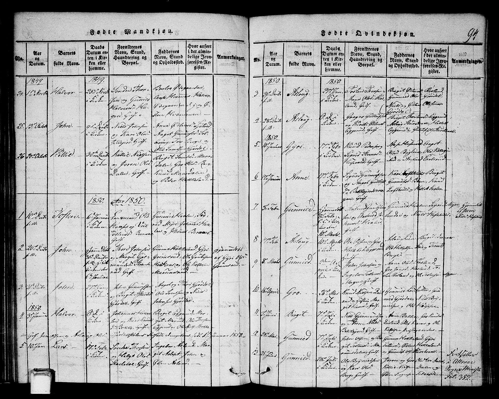 Tinn kirkebøker, SAKO/A-308/G/Gb/L0001: Parish register (copy) no. II 1 /2, 1837-1850, p. 94