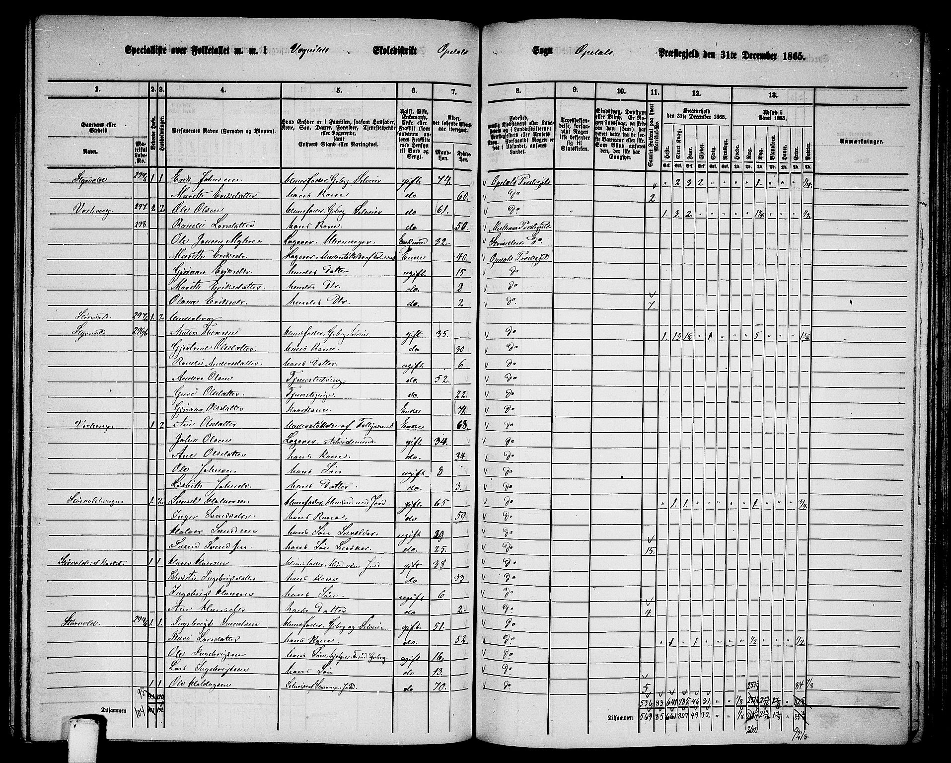 RA, 1865 census for Oppdal, 1865, p. 145