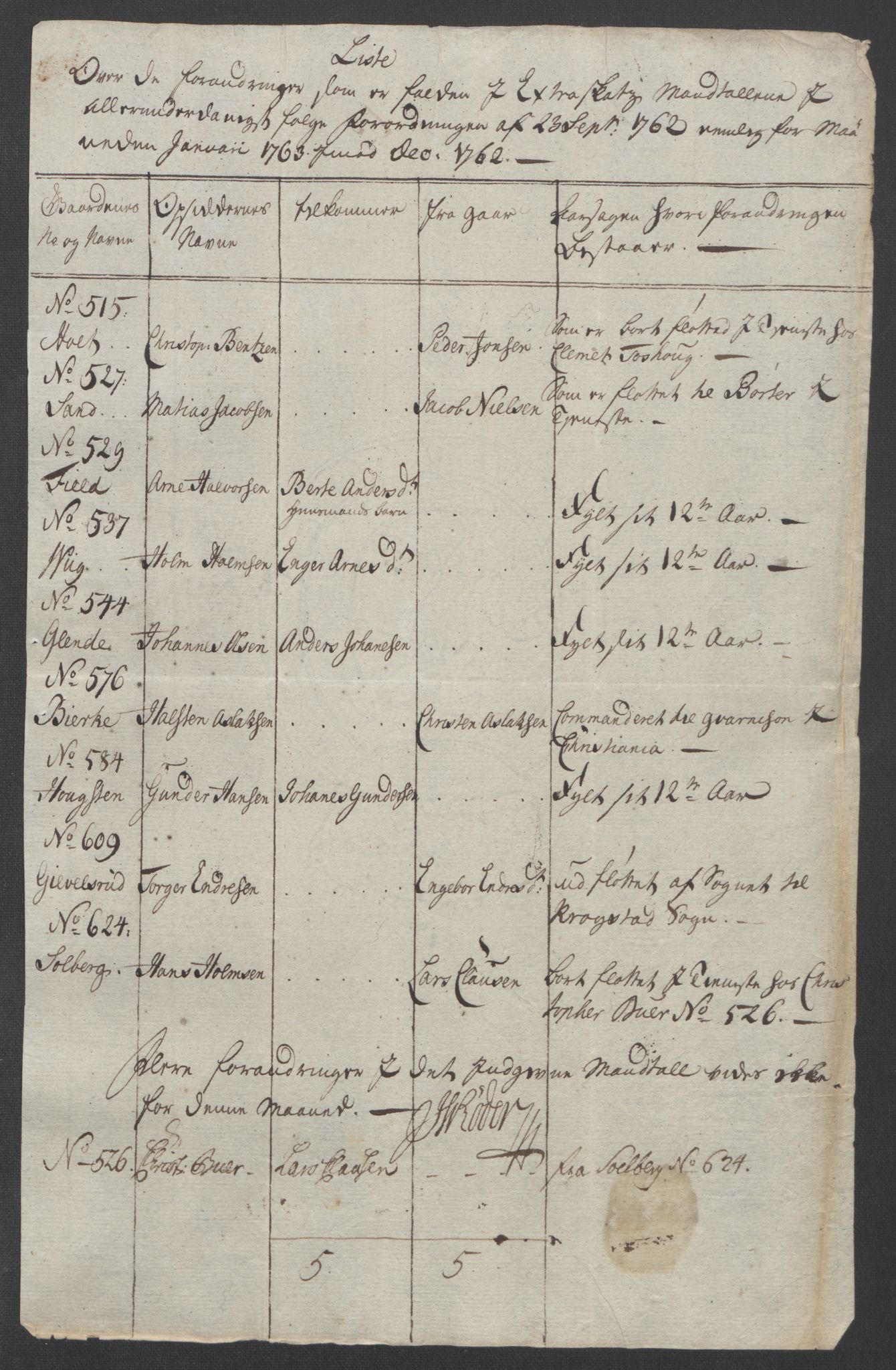 Rentekammeret inntil 1814, Reviderte regnskaper, Fogderegnskap, AV/RA-EA-4092/R11/L0688: Ekstraskatten Nedre Romerike, 1763, p. 24